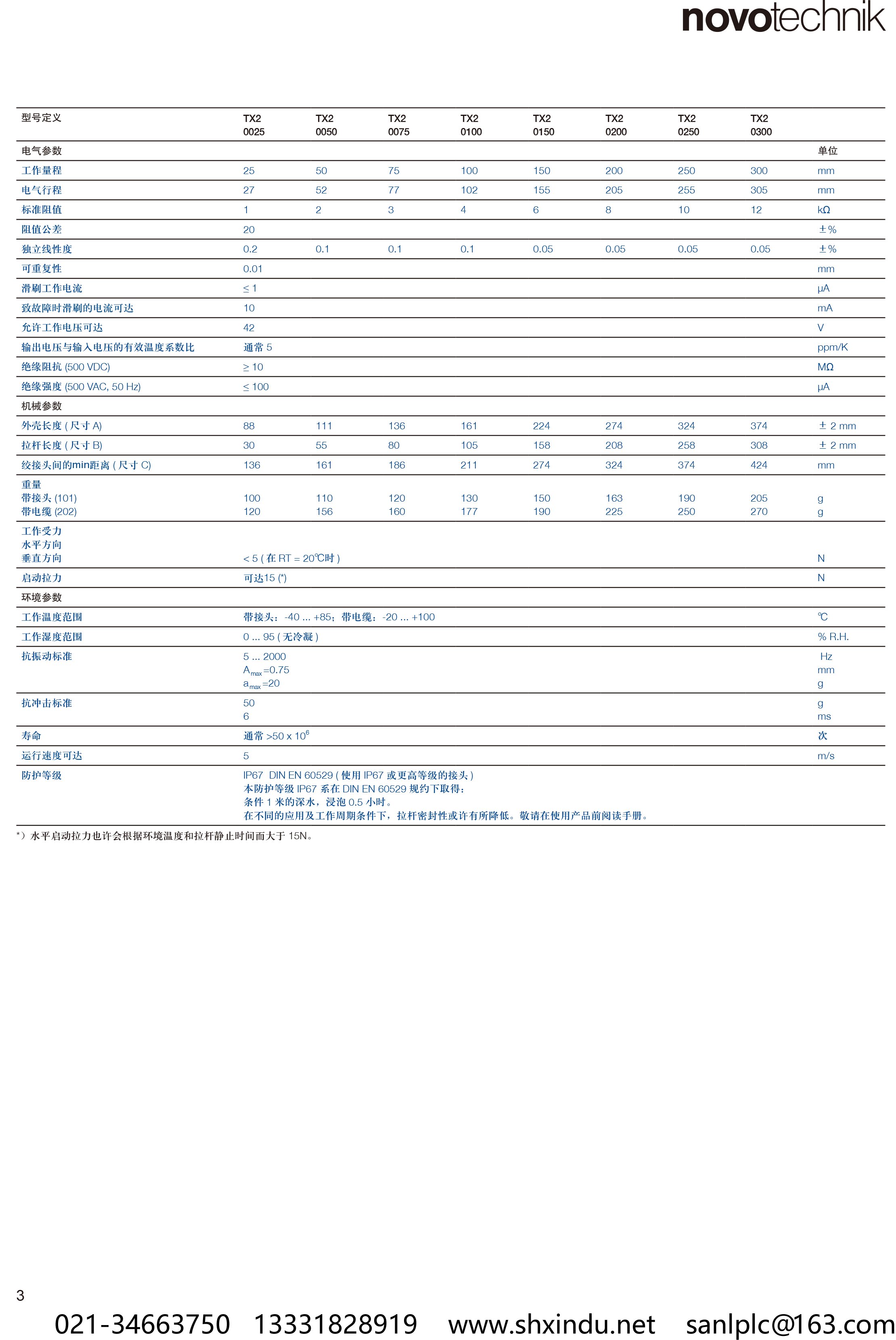 TX2_CN2012-3.png