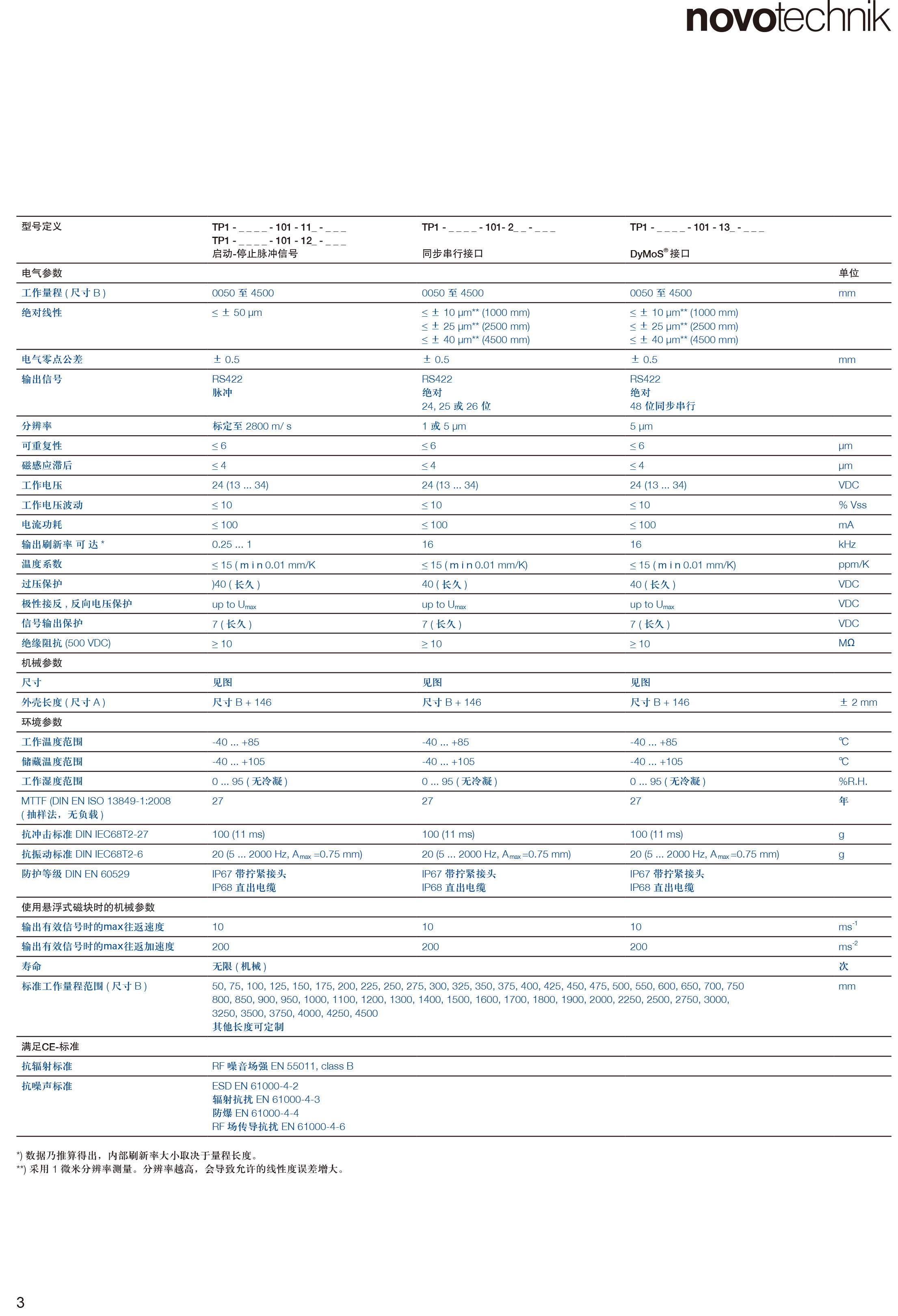 TP1_绝对值-3.png