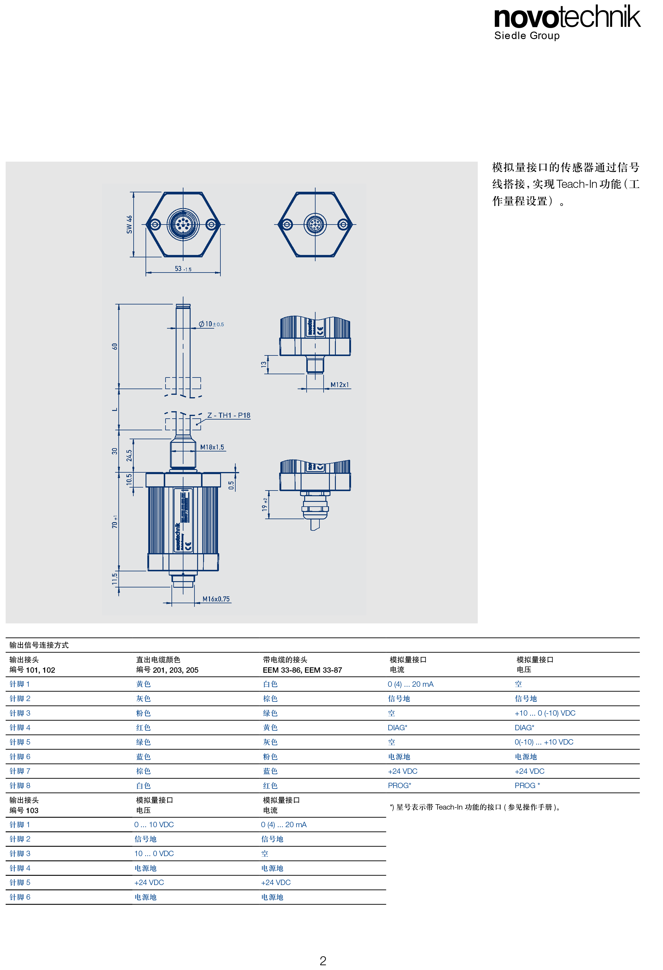 TH1_analog模拟量-2.png