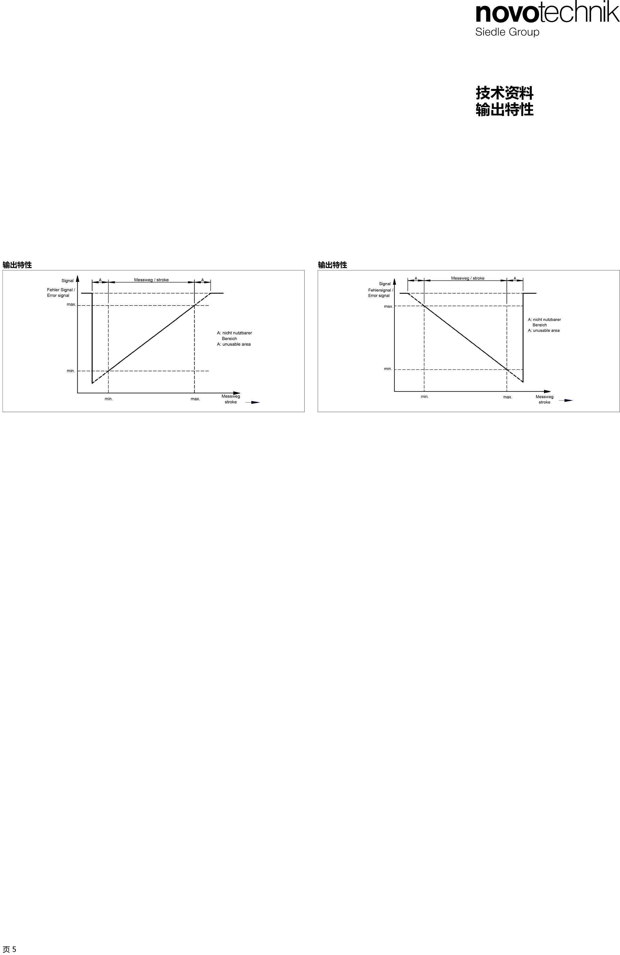 TM1 螺纹式法兰磁致伸缩位移传感器-5.png