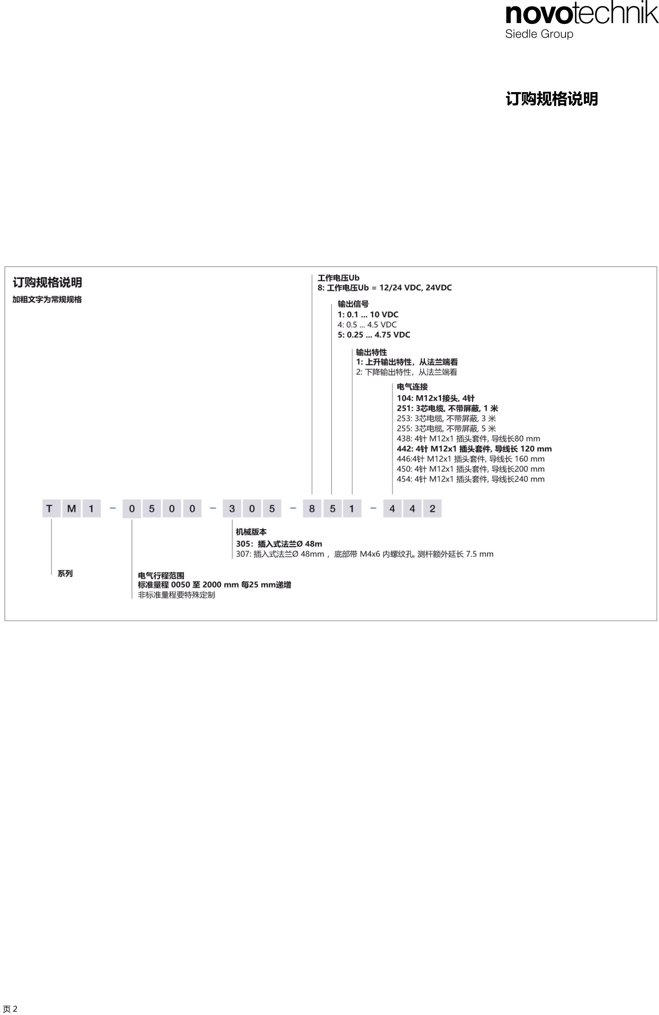 TM1插头式法兰磁致伸缩位移传感器-2.png