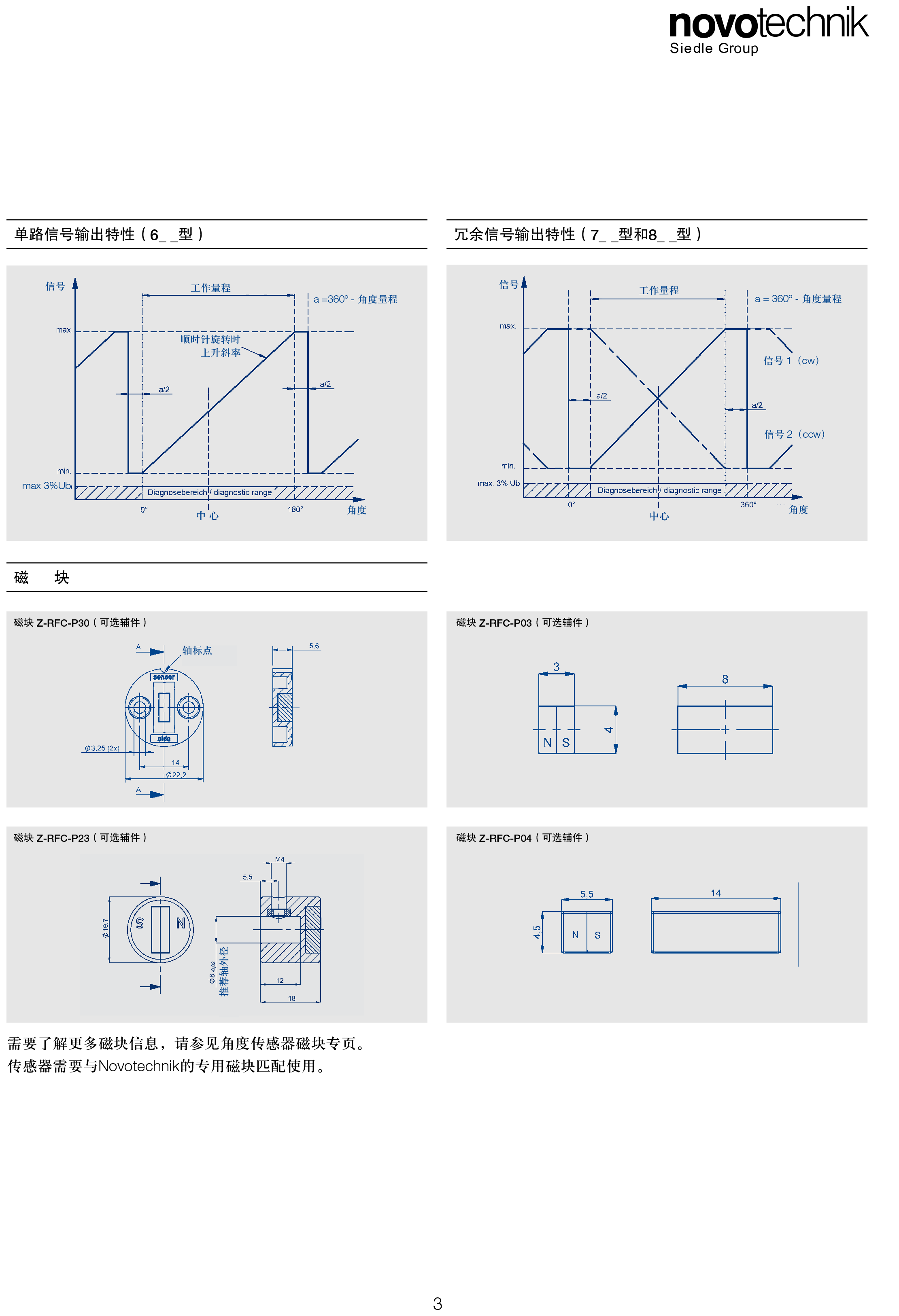 RFD4000-3.png