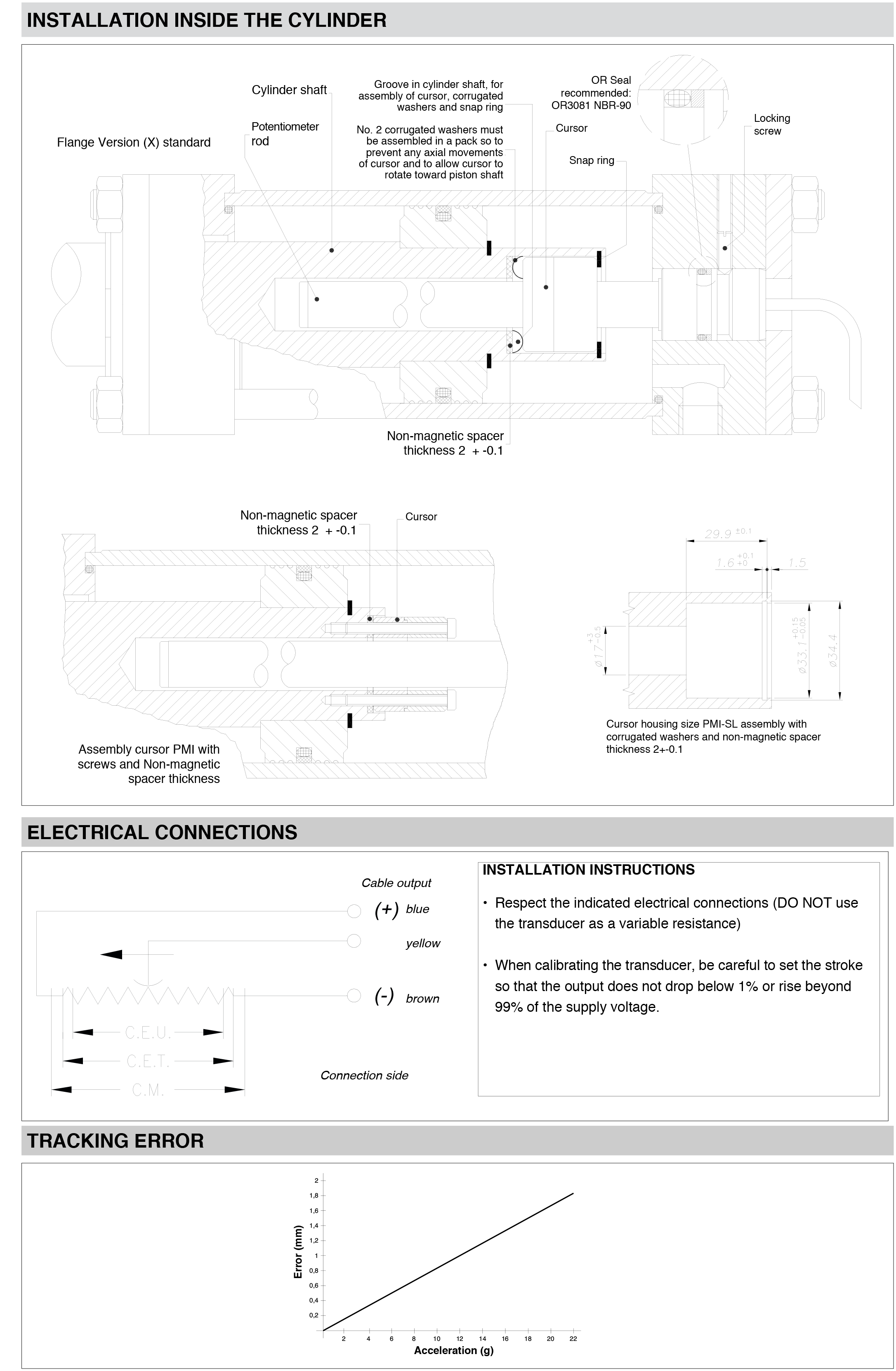 PMI-12系列磁阻式直线位移传感器-英文-3.png