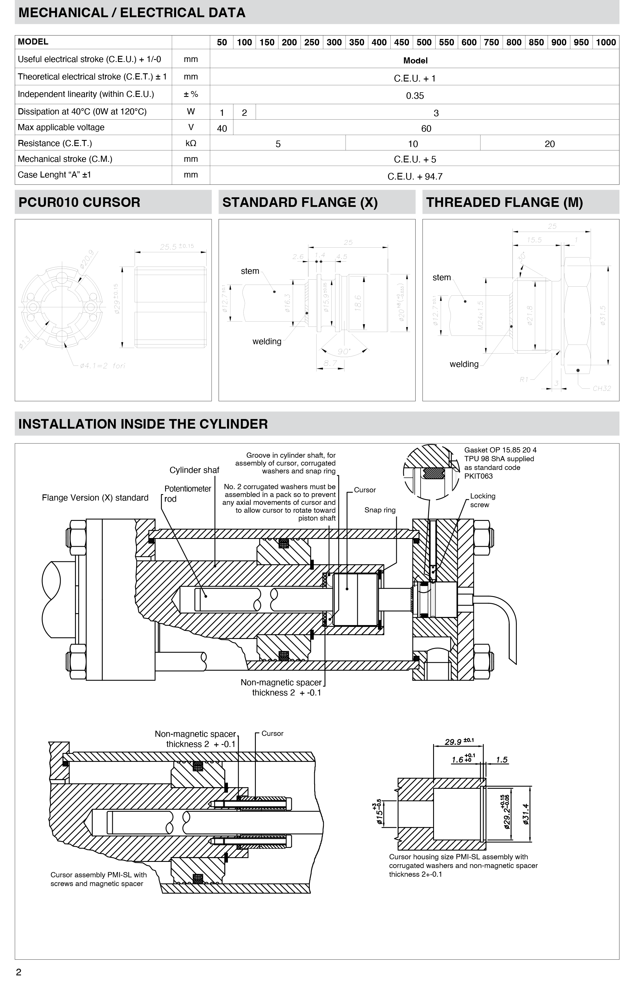 DTS_PMI-SL_11-2023_ENG-1-2.png