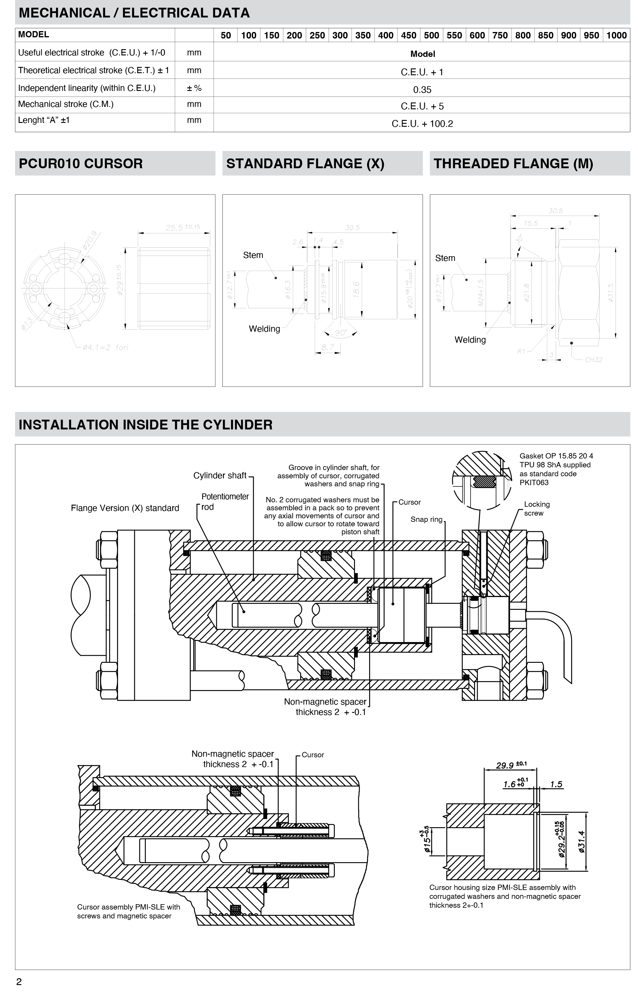 DTS_PMI-SLE_11-2023_ENG-2.png