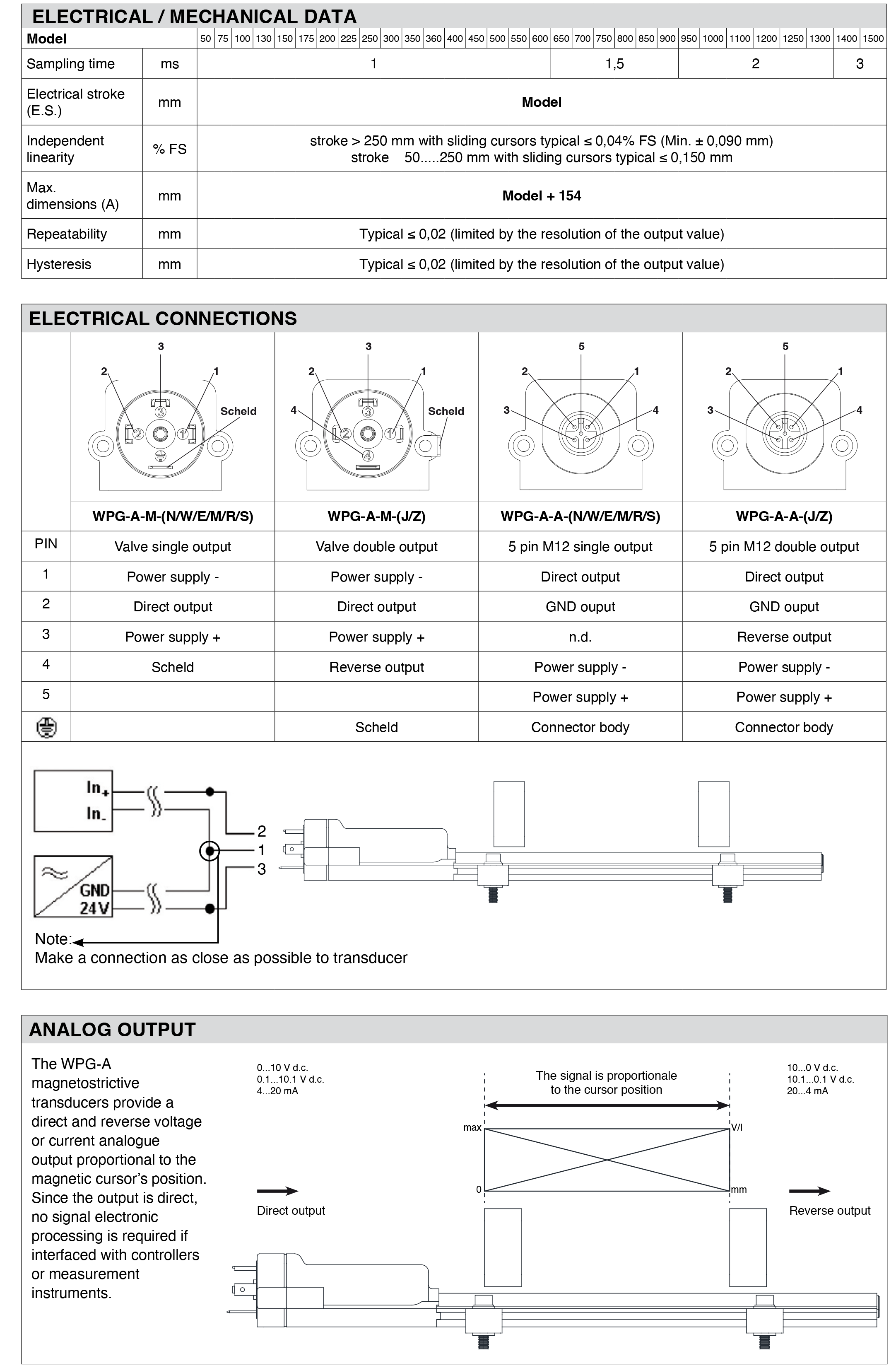 DTS_WPG-A_05-2025_ENG-2.png