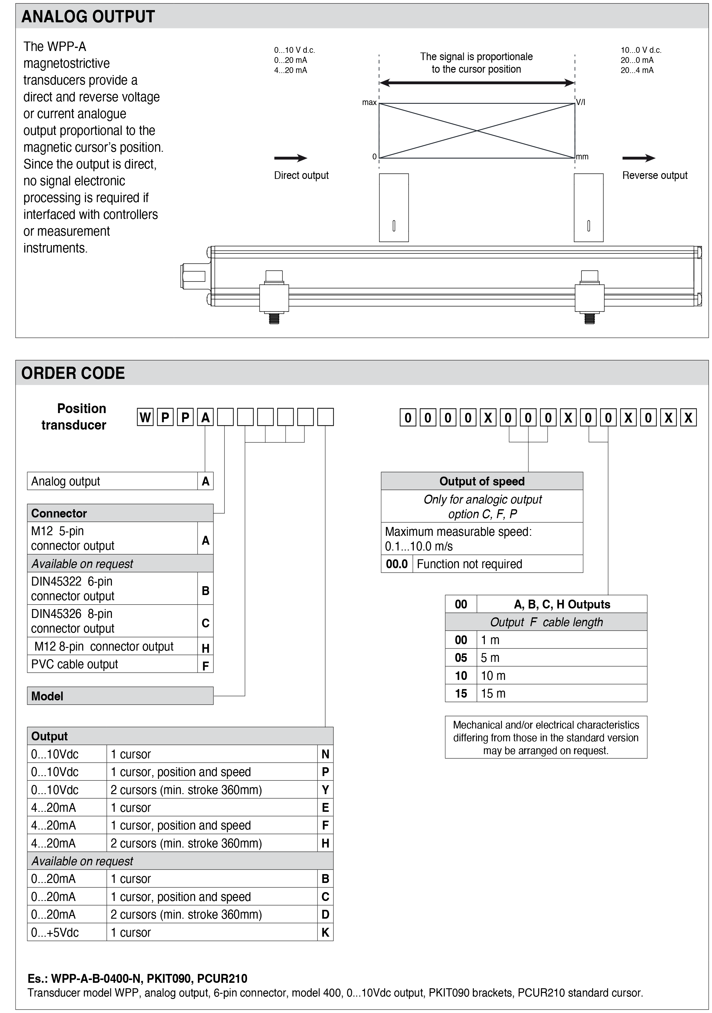 DTS_WPP-A_05-2025_ENG-3.png