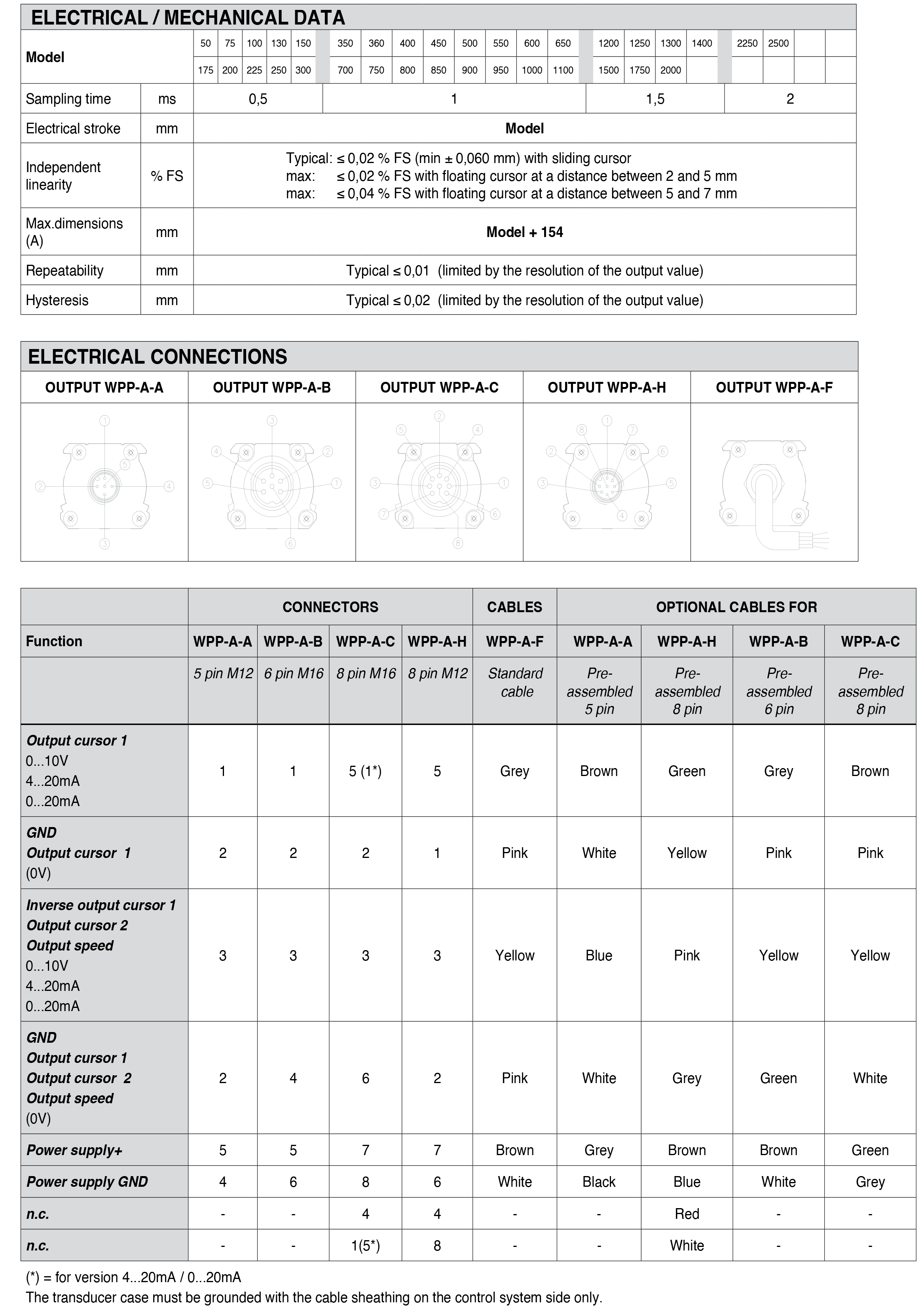 DTS_WPP-A_05-2025_ENG-2.png