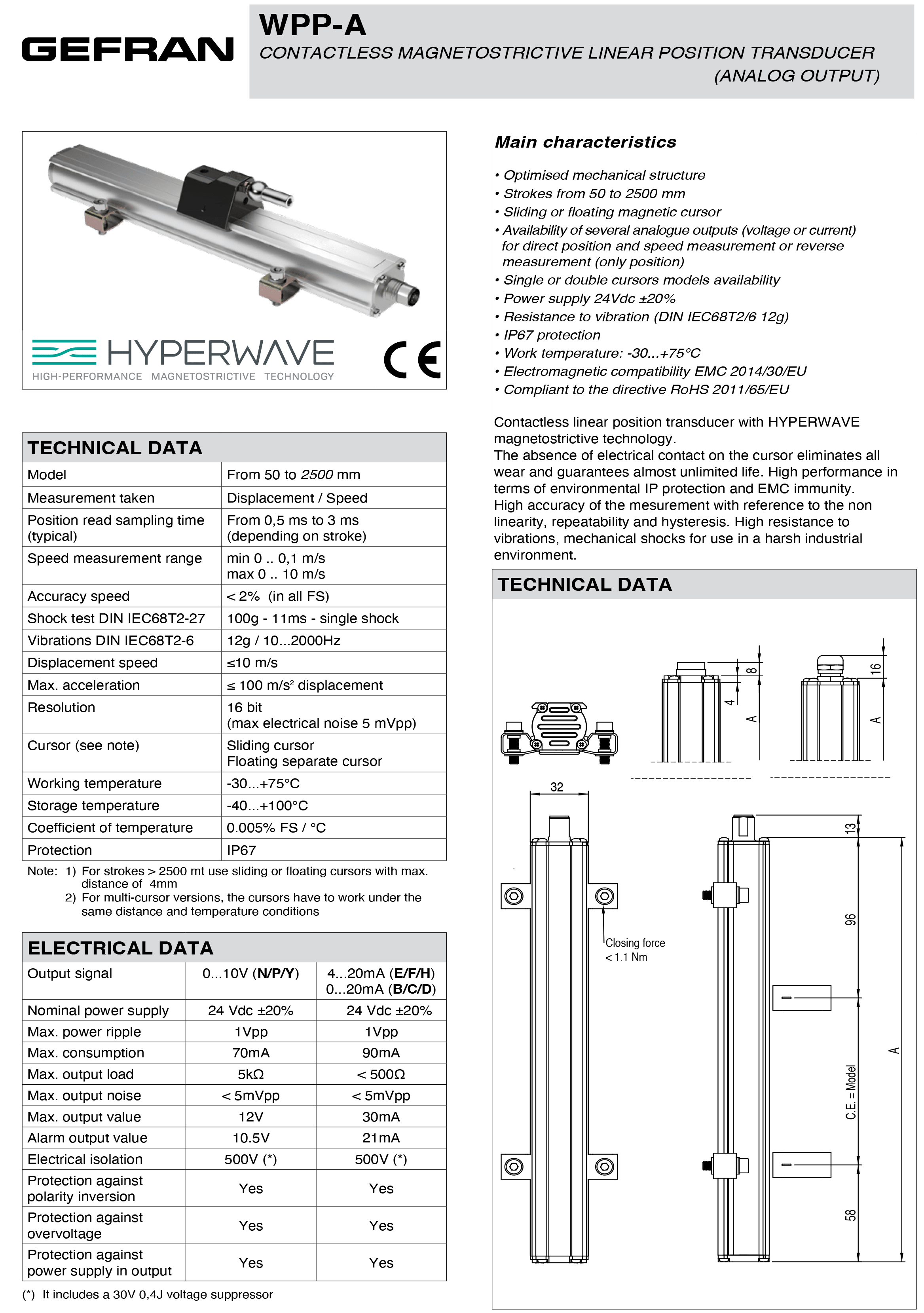 DTS_WPP-A_05-2025_ENG-1.png
