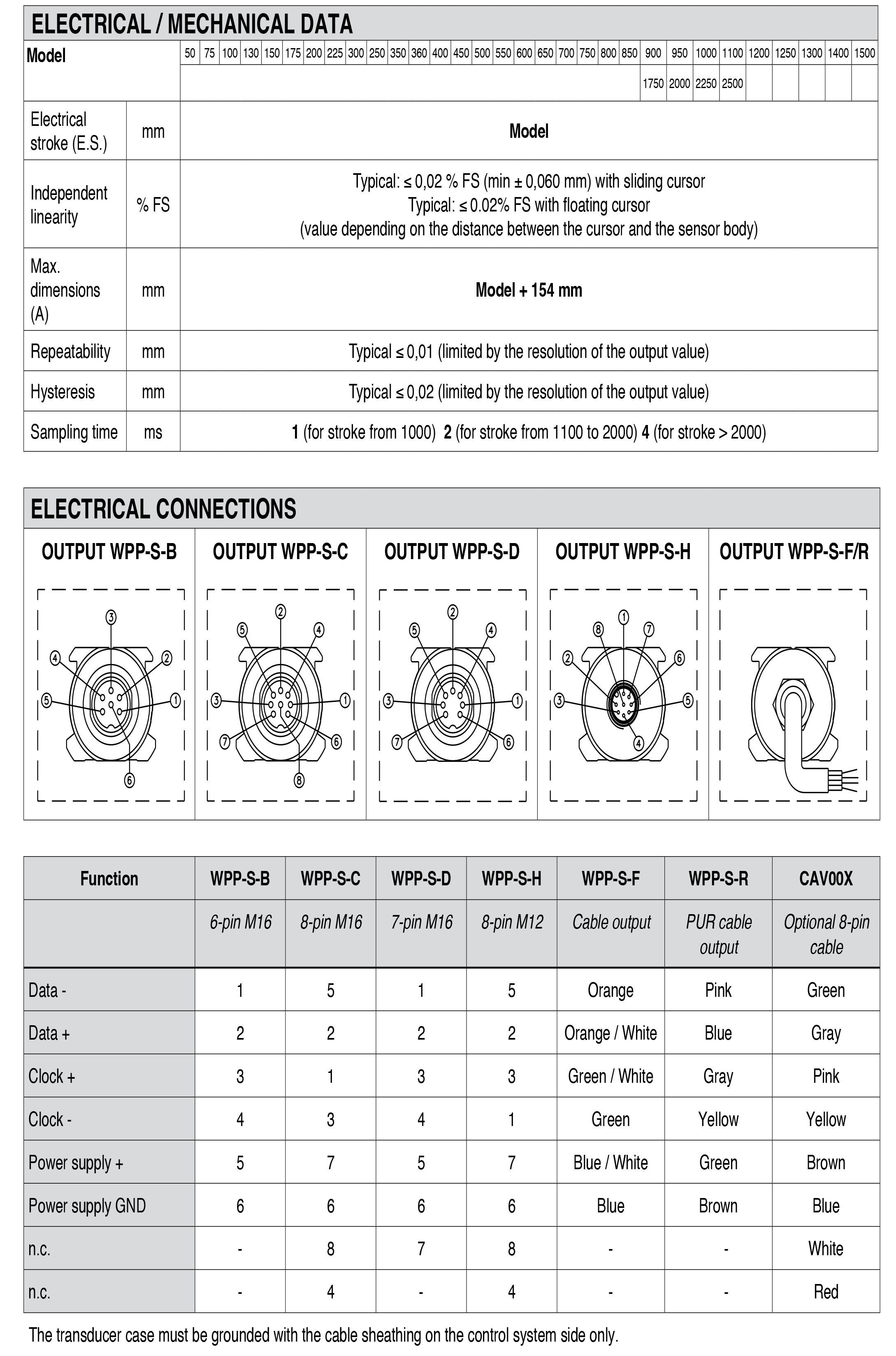 DTS_WPP-S_05-2025_ENG-2.png