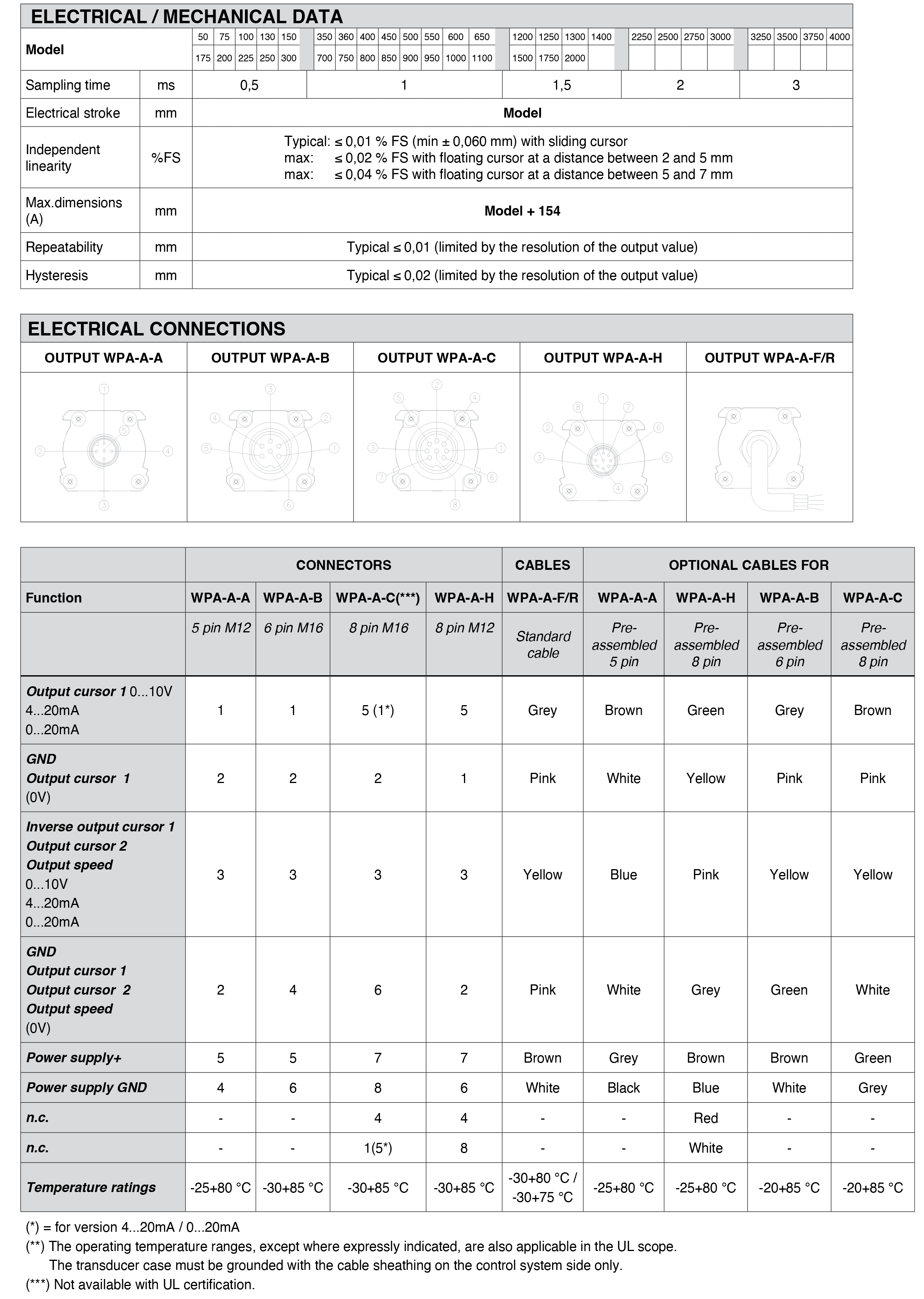 DTS_WPA-A_05-2025_ENG-3.png