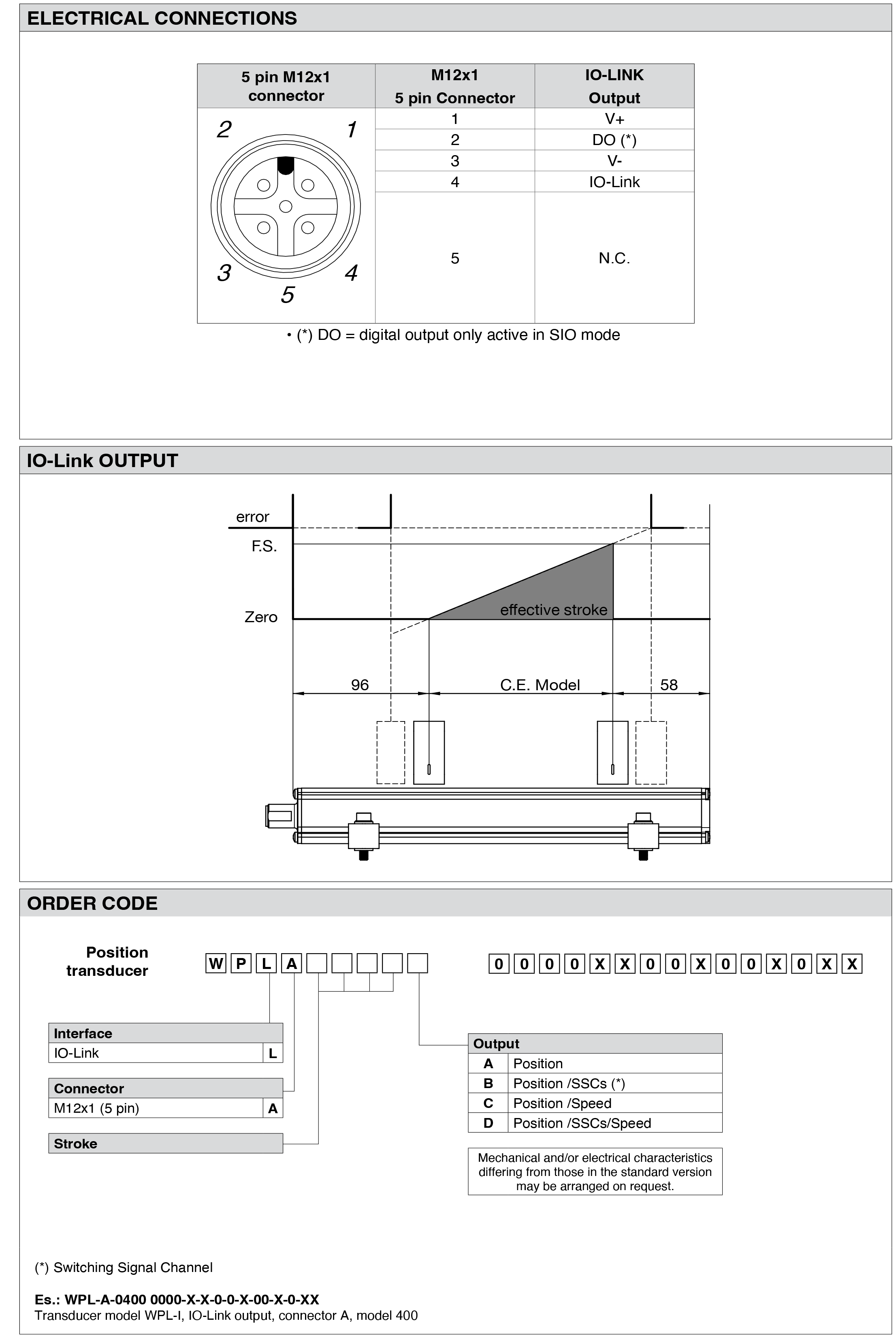 DTS_WPL_05-2025_ENG-3.png