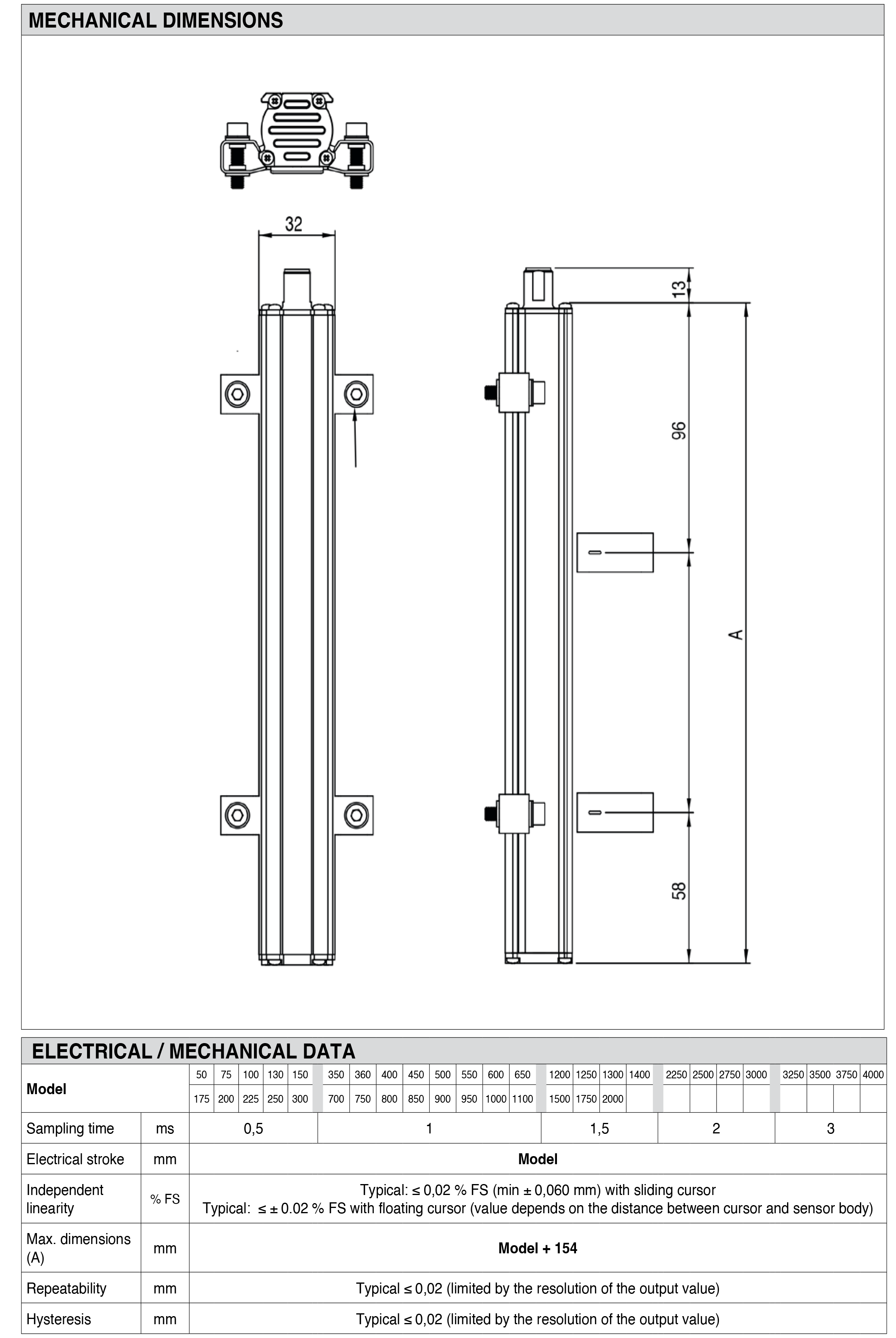 DTS_WPL_05-2025_ENG-2.png