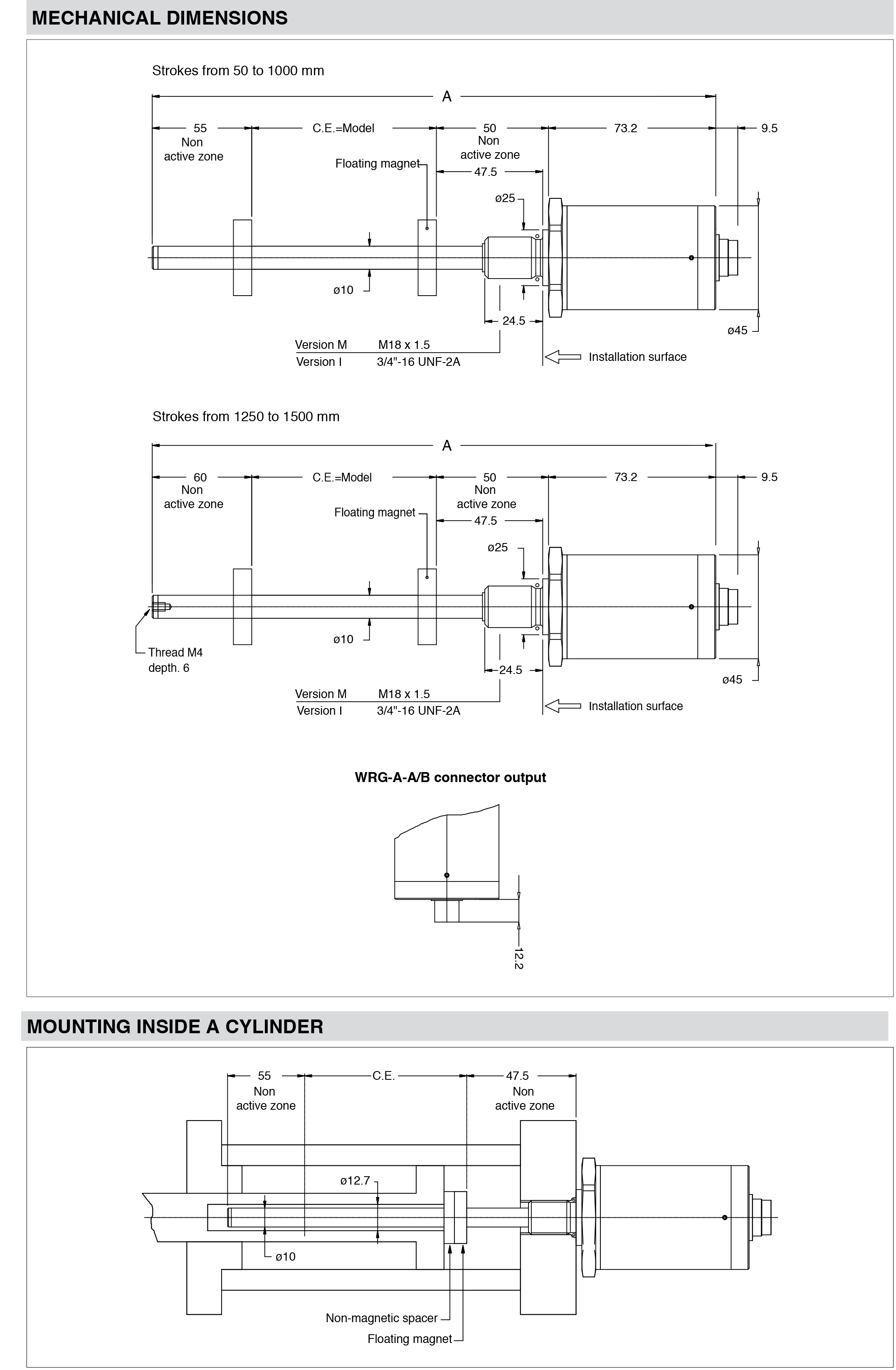 DTS_WRG-A_05-2025_ENG-2.png