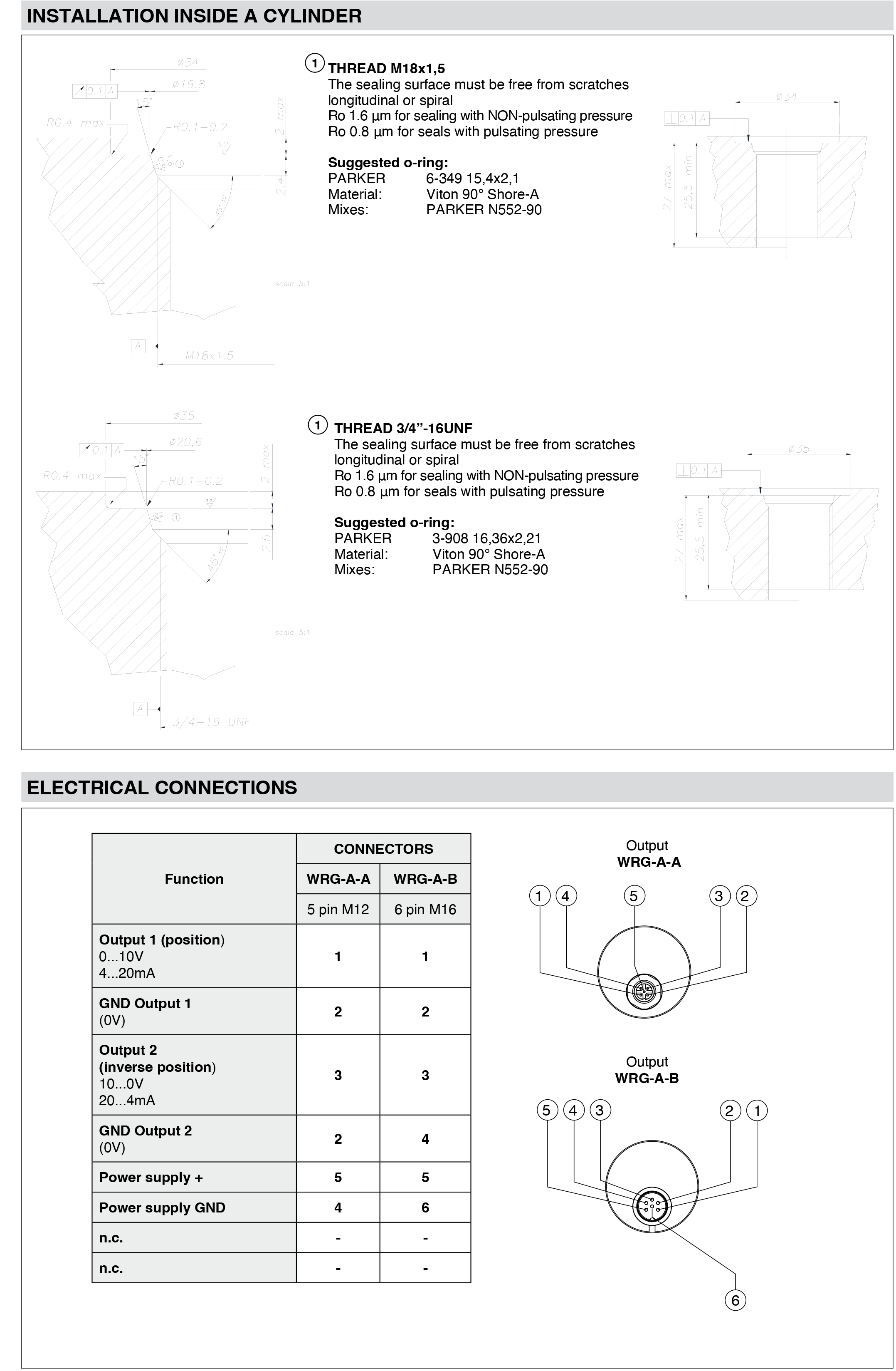 DTS_WRG-A_05-2025_ENG-3.png