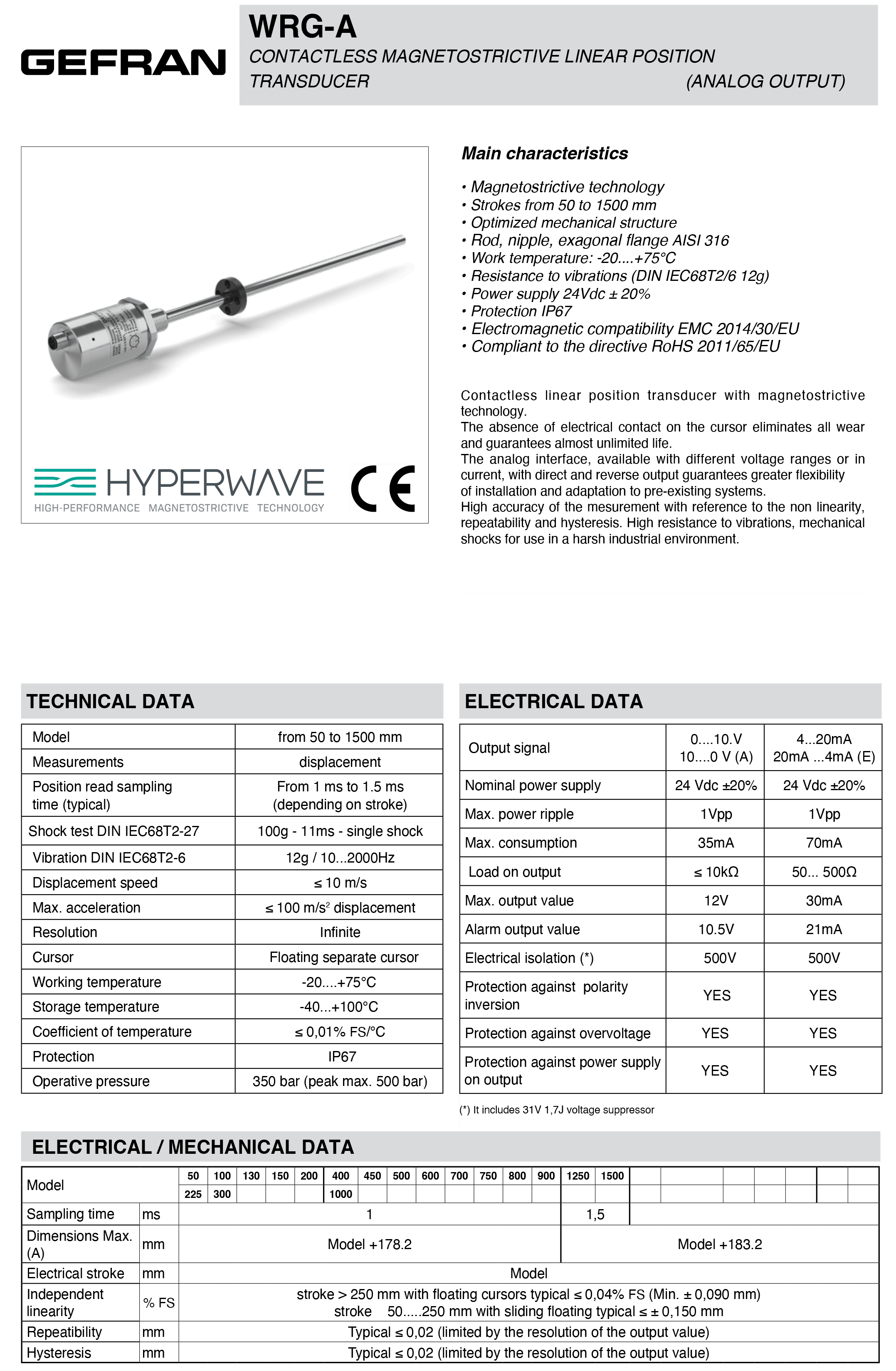 DTS_WRG-A_05-2025_ENG-1.png