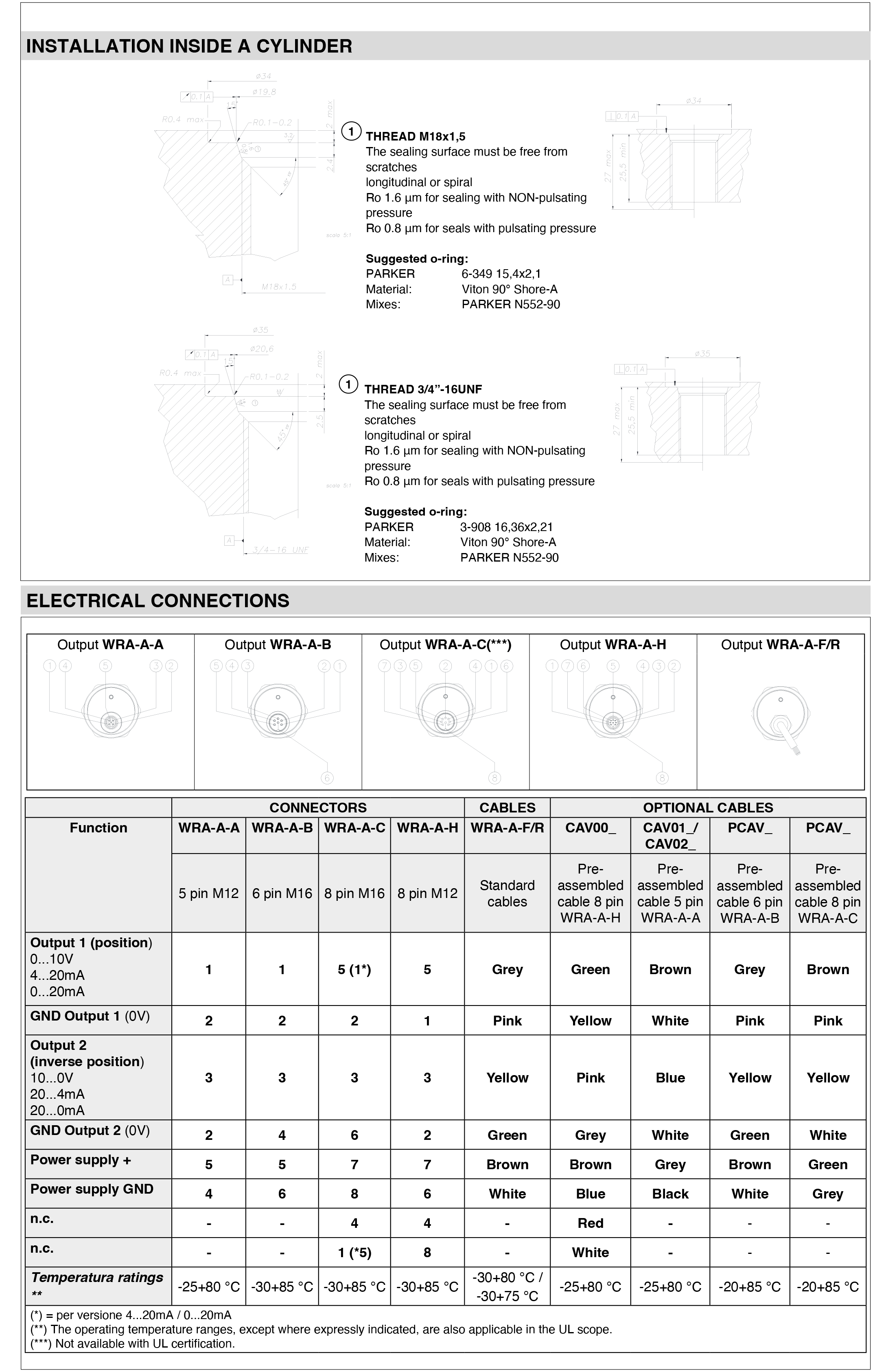 DTS_WRA-A_05-2025_ENG-3.png