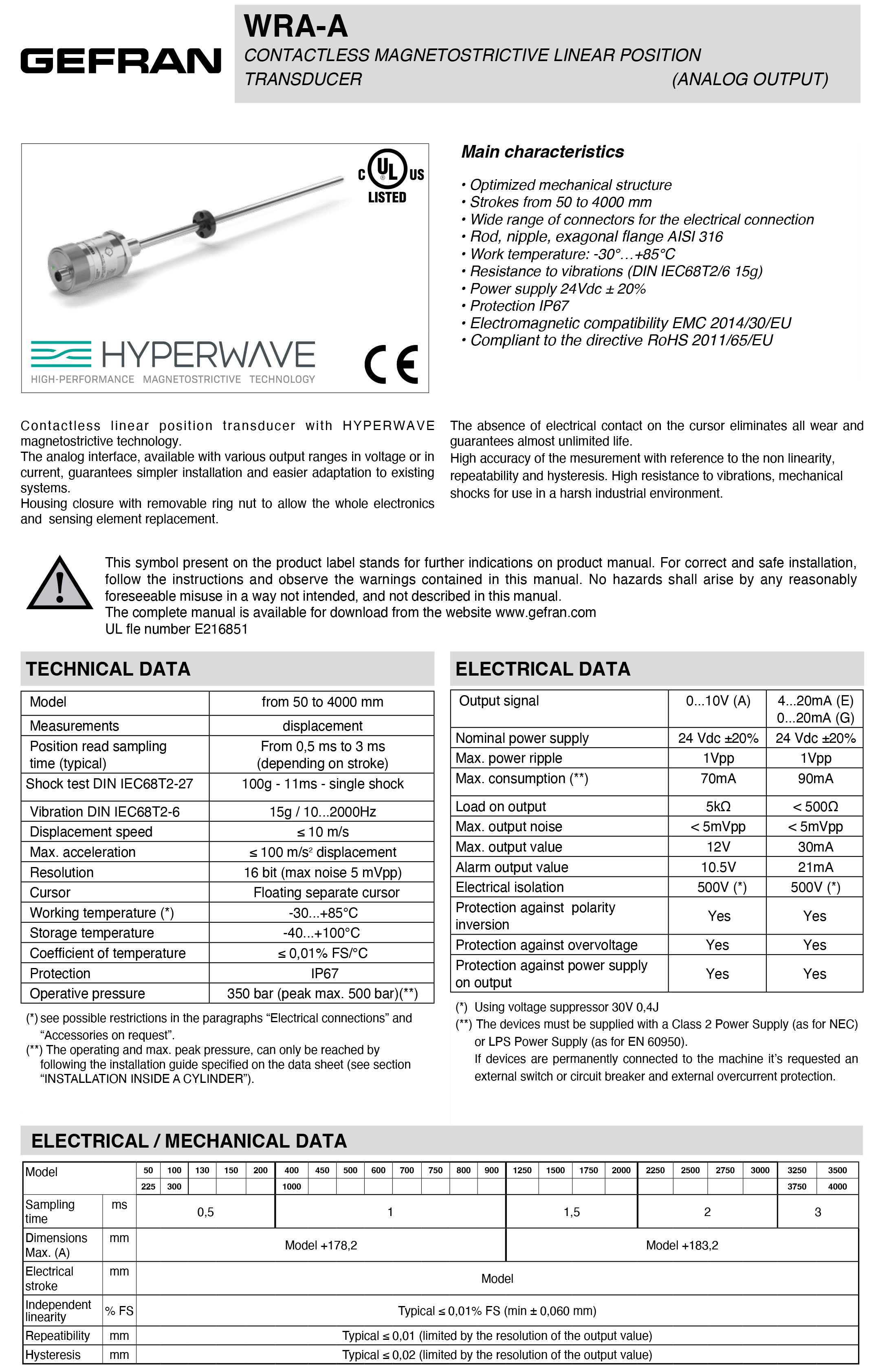 DTS_WRA-A_05-2025_ENG-1.png