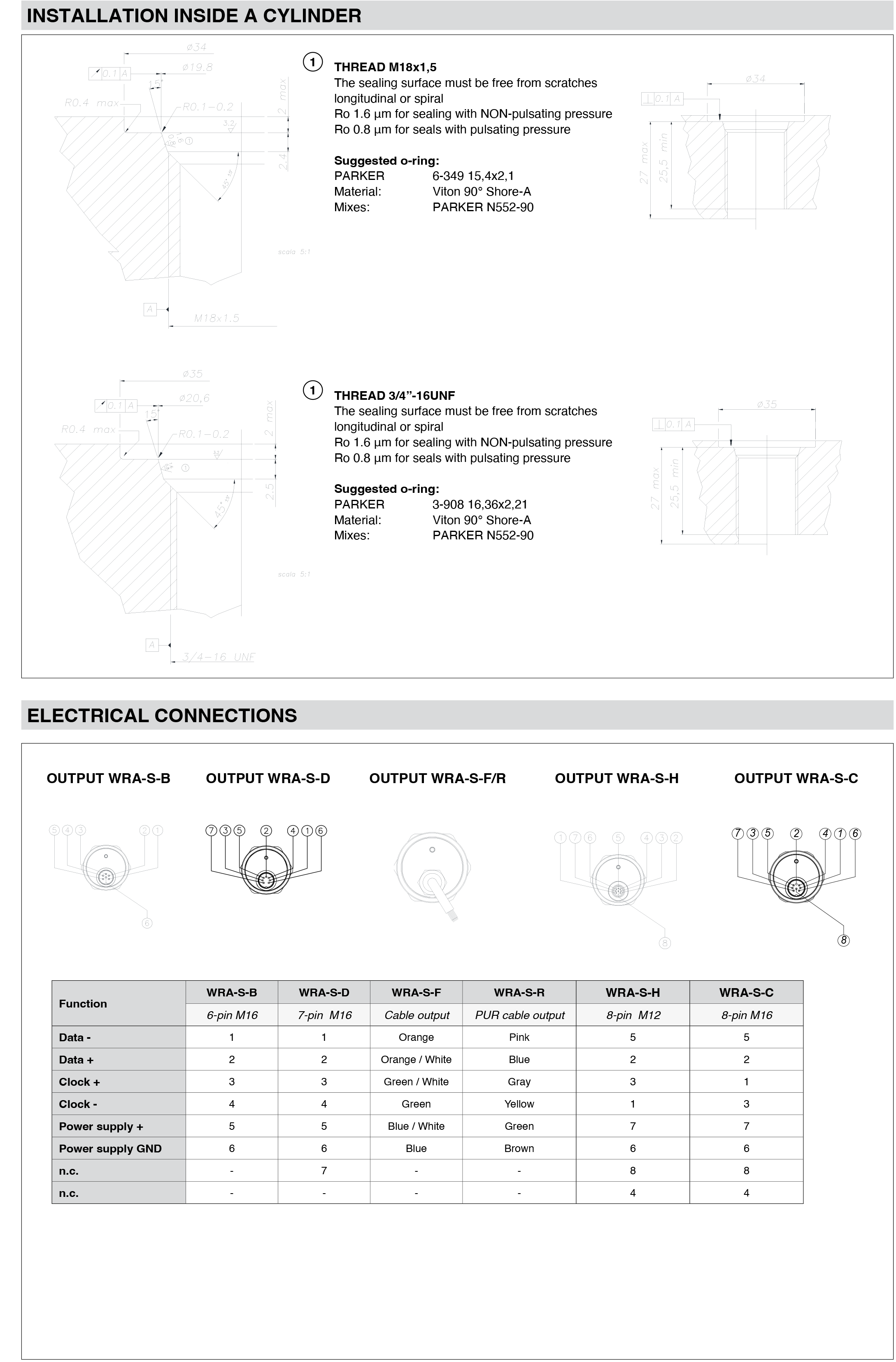 DTS_WRA-S_05-2025_ENG-3.png