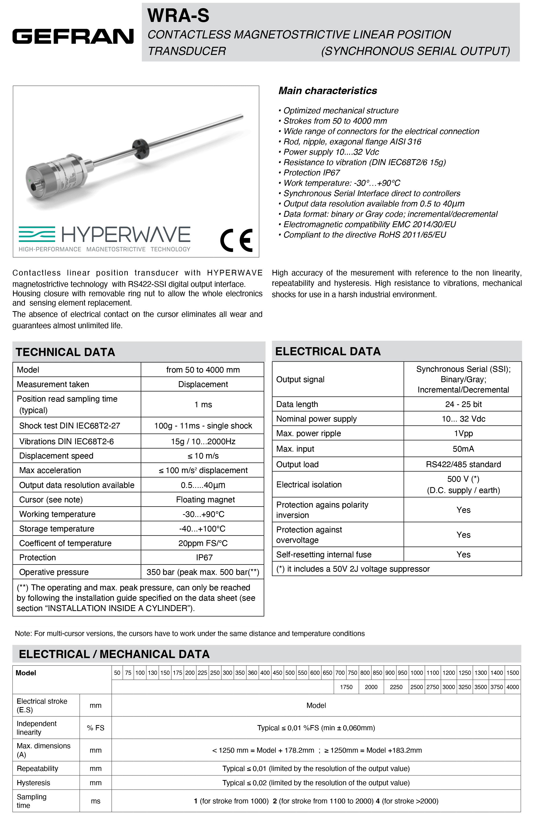 DTS_WRA-S_05-2025_ENG-1.png