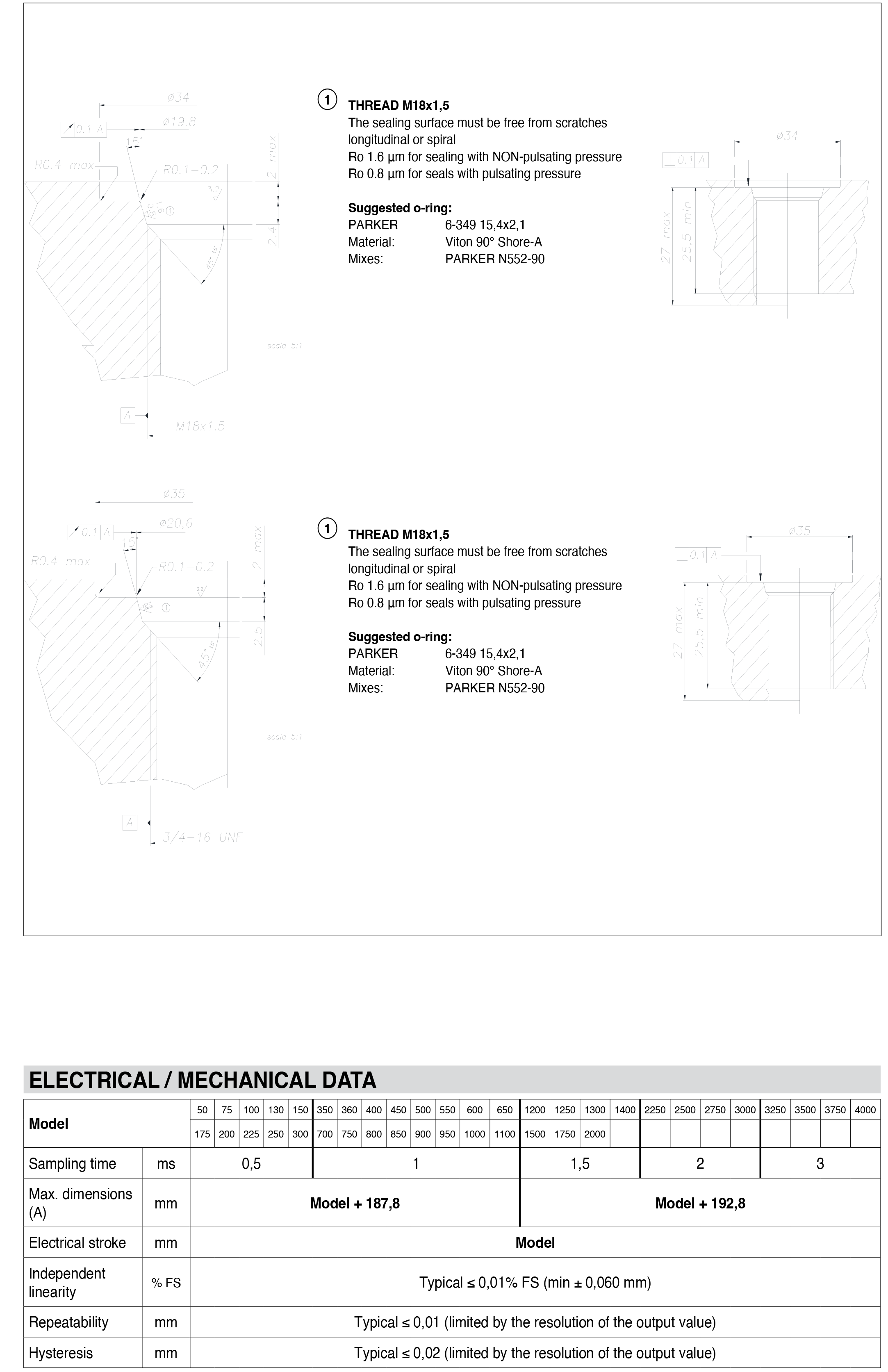 DTS_WRA-F_05-2025_ENG-3.png