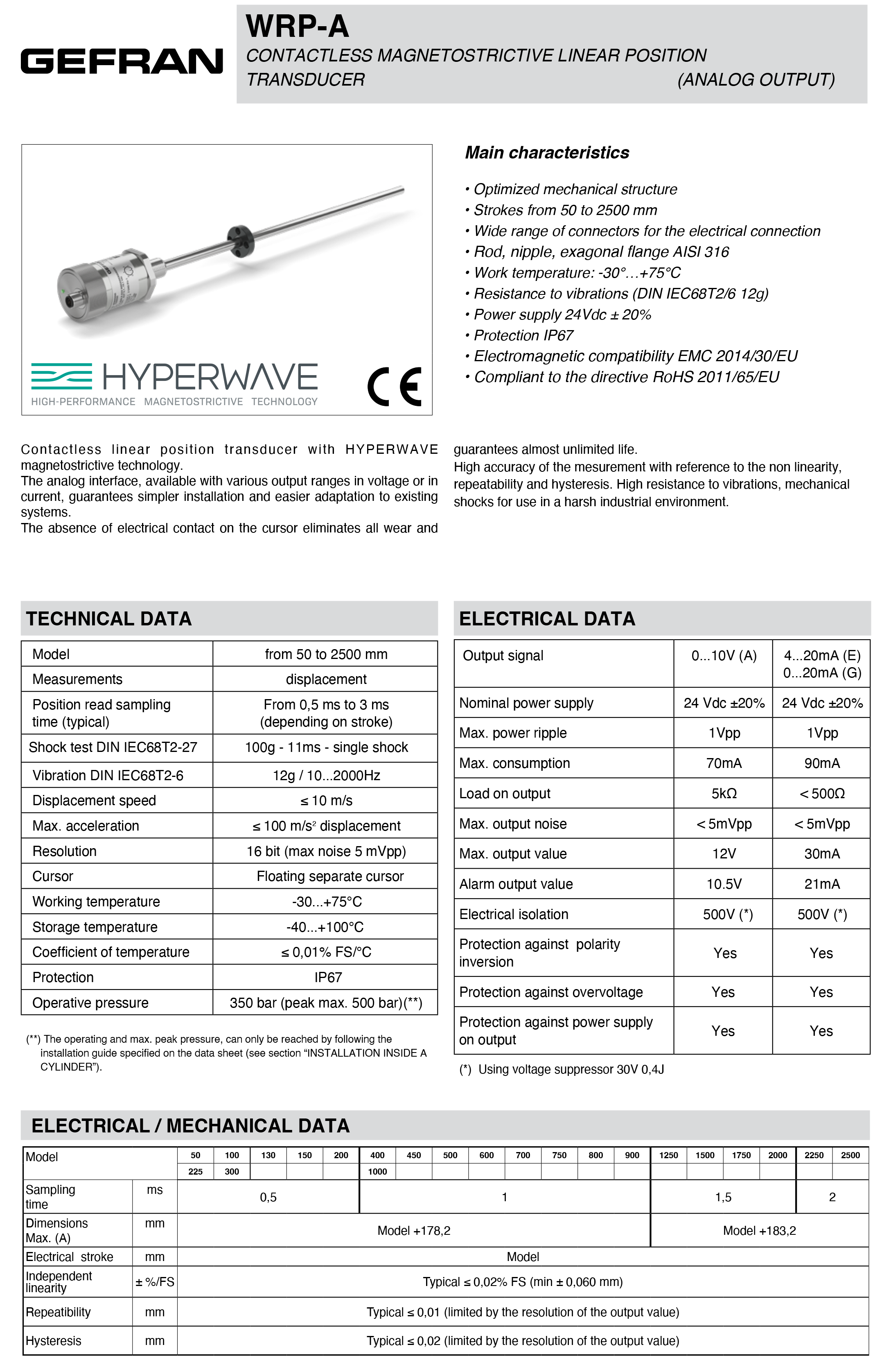 DTS_WRP-A_05-2025_ENG-1.png