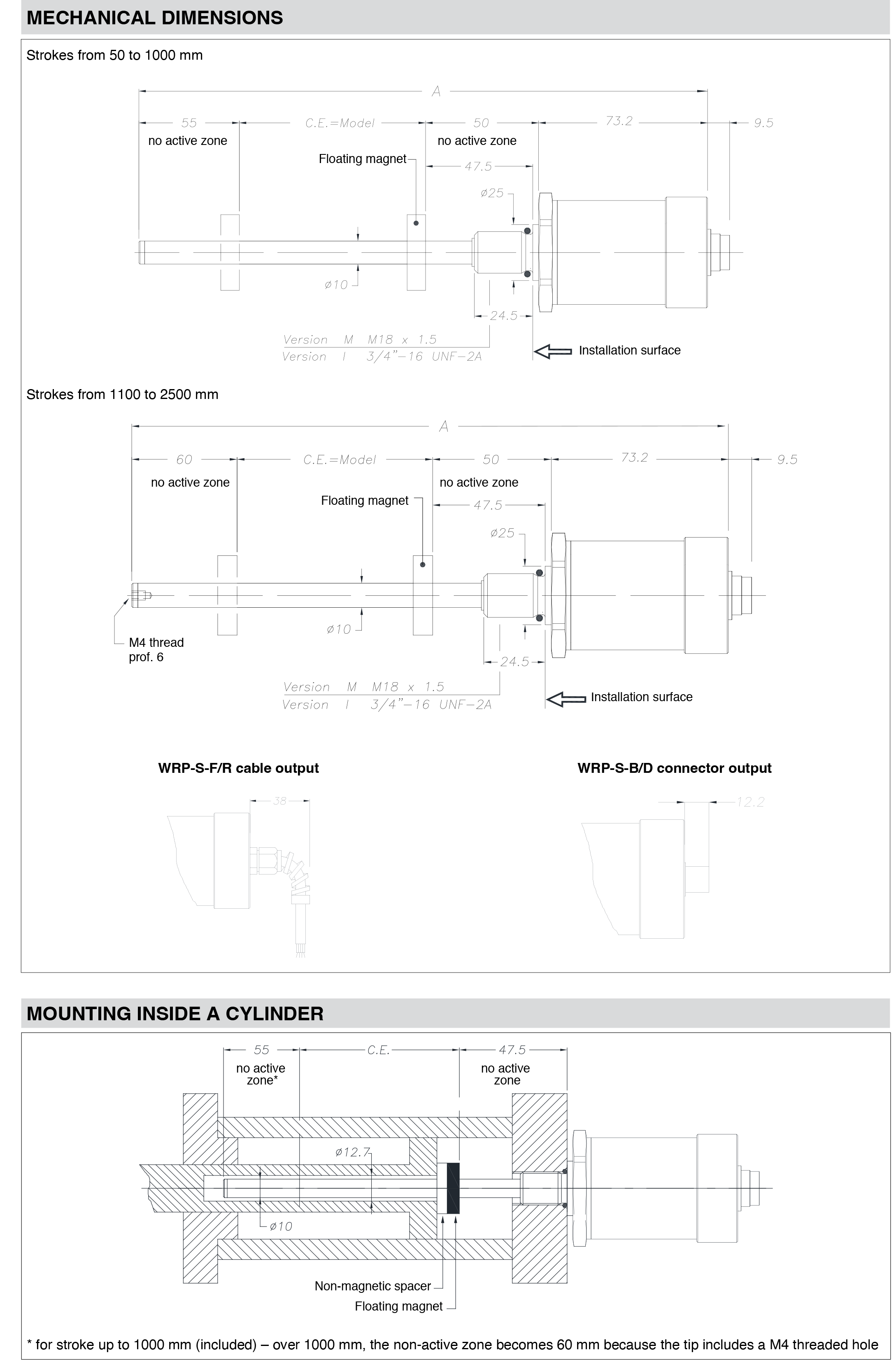 DTS_WRP-S_05-2025_ENG-2.png