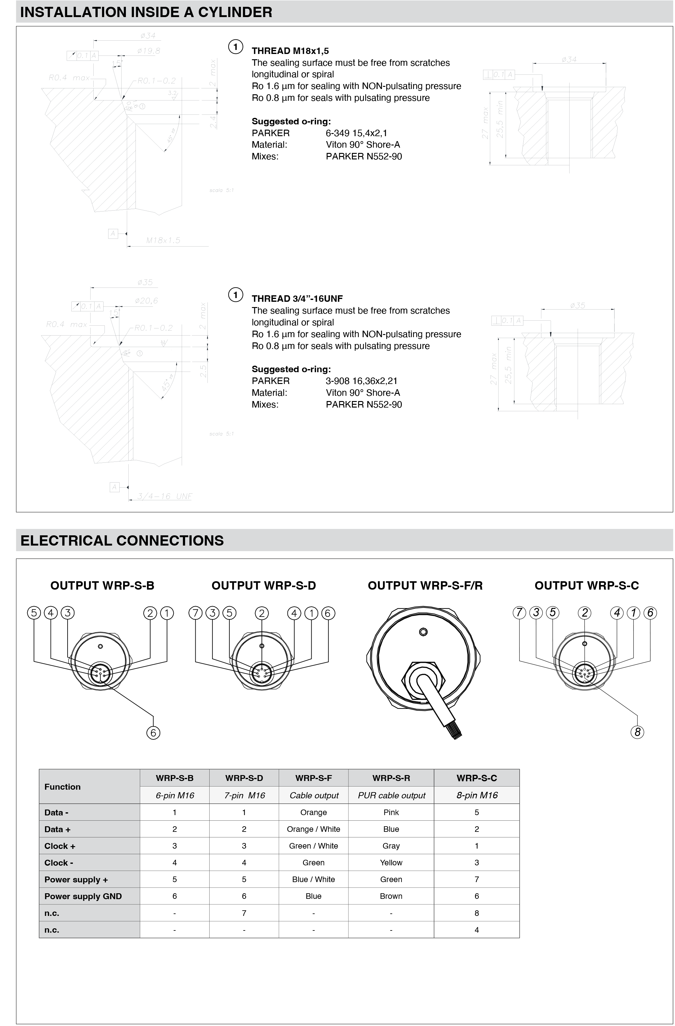 DTS_WRP-S_05-2025_ENG-3.png