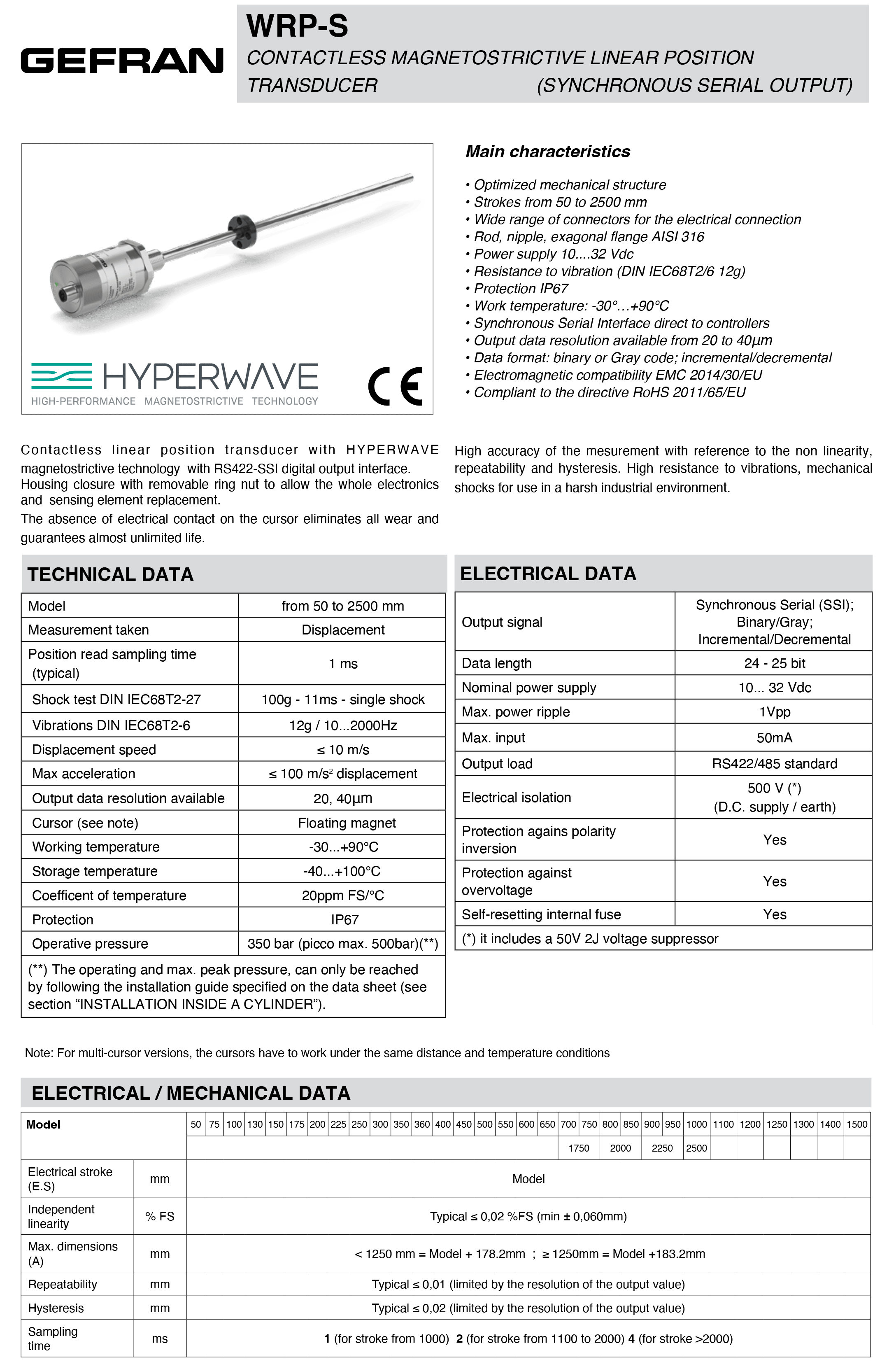 DTS_WRP-S_05-2025_ENG-1.png