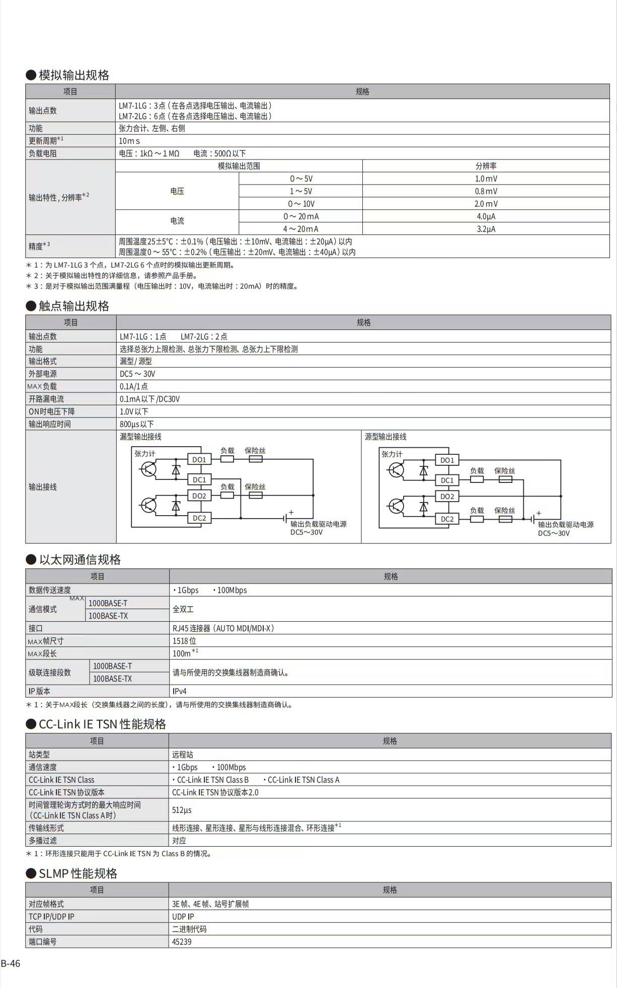 LM7-1LG LM7-2LG3 .jpg
