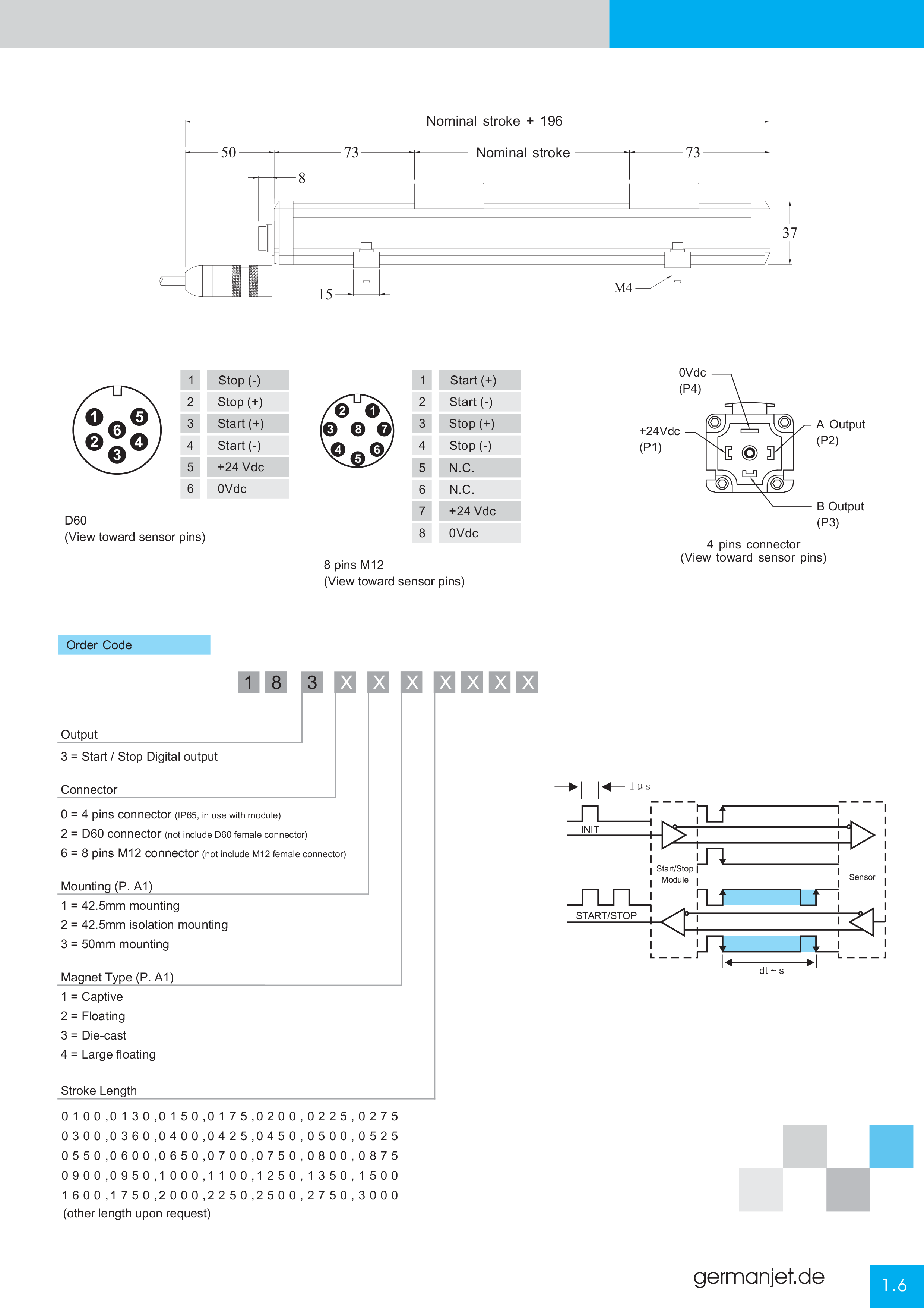 Germanjet Catalog E-13.png