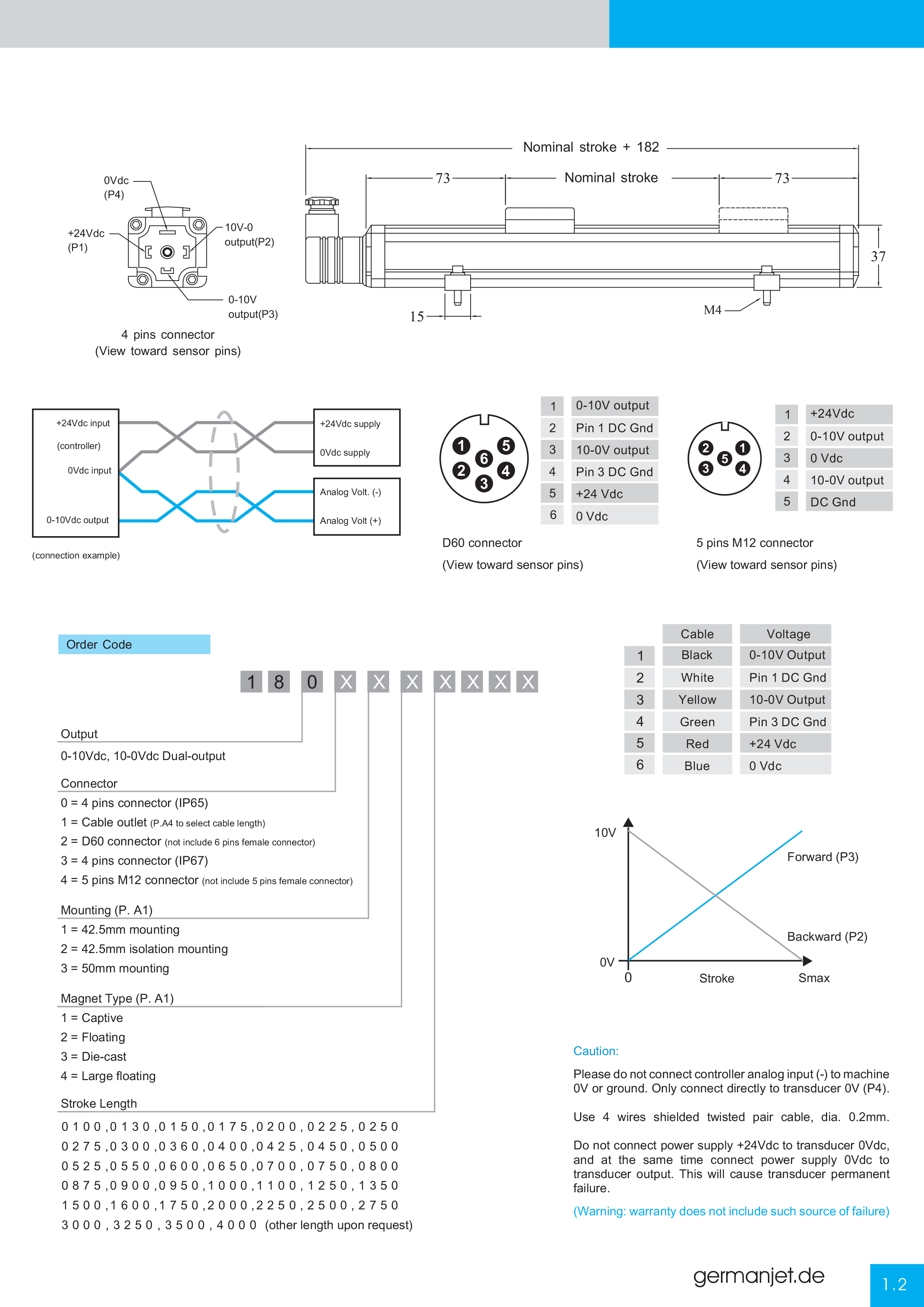 Germanjet Catalog E-9.png
