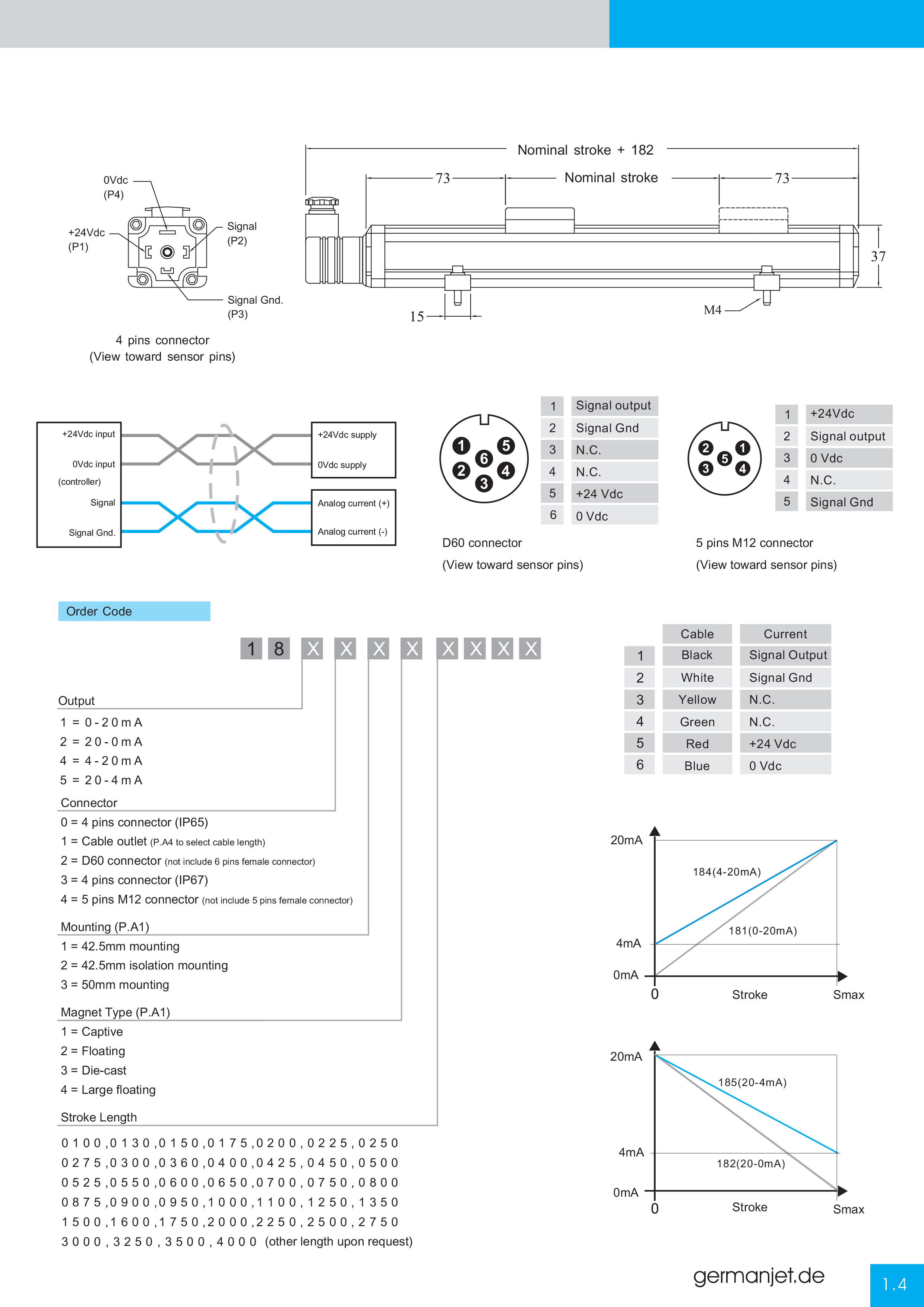 Germanjet Catalog E-11.png