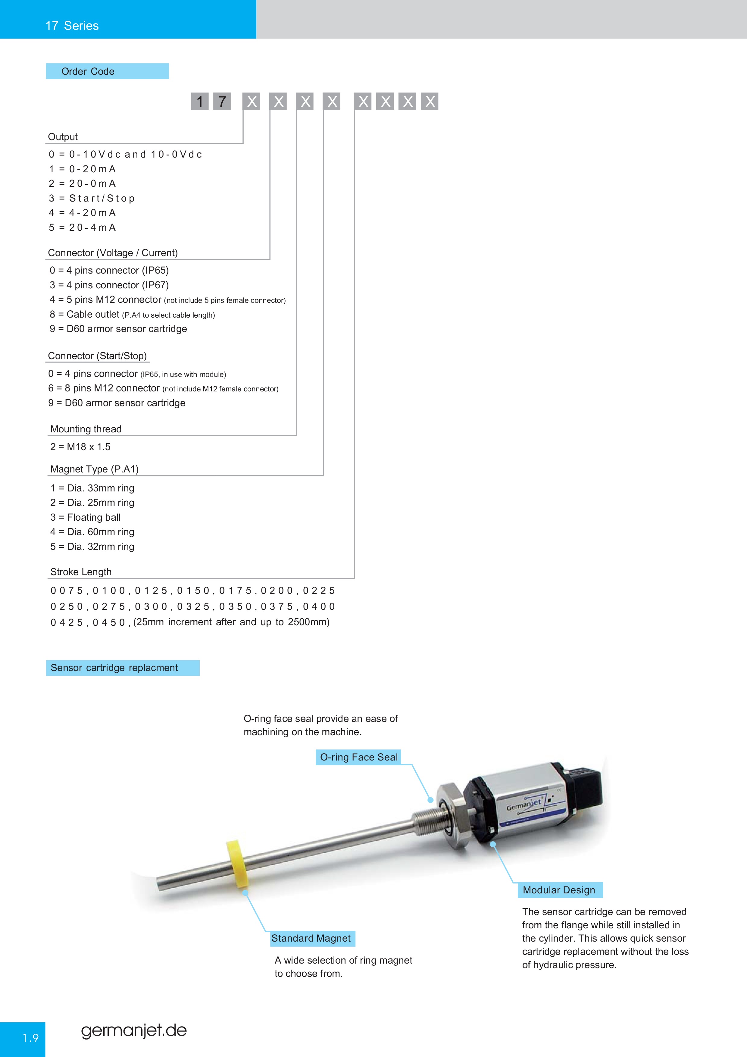 Germanjet Catalog E-16.png