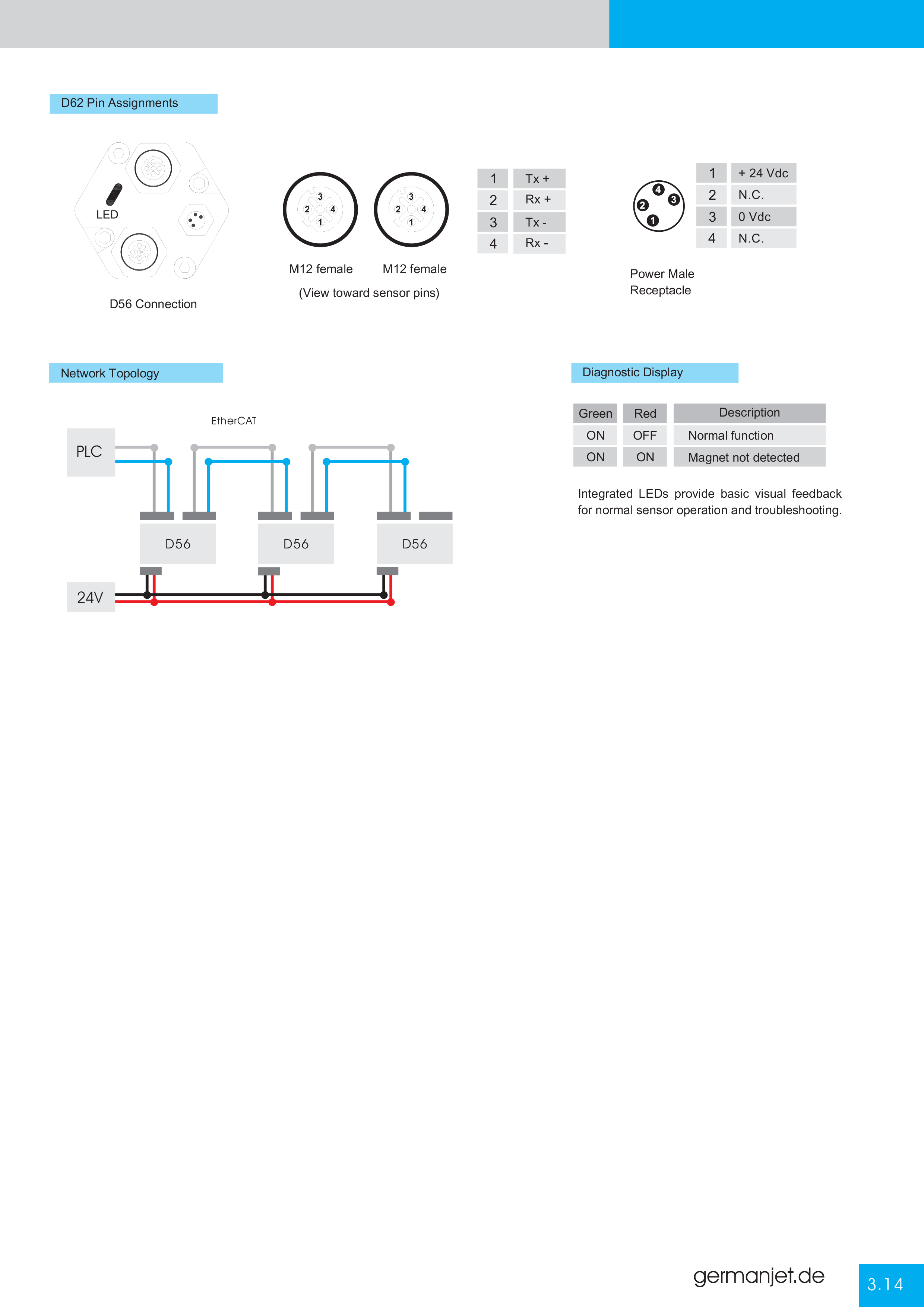 Germanjet Catalog E-31.png