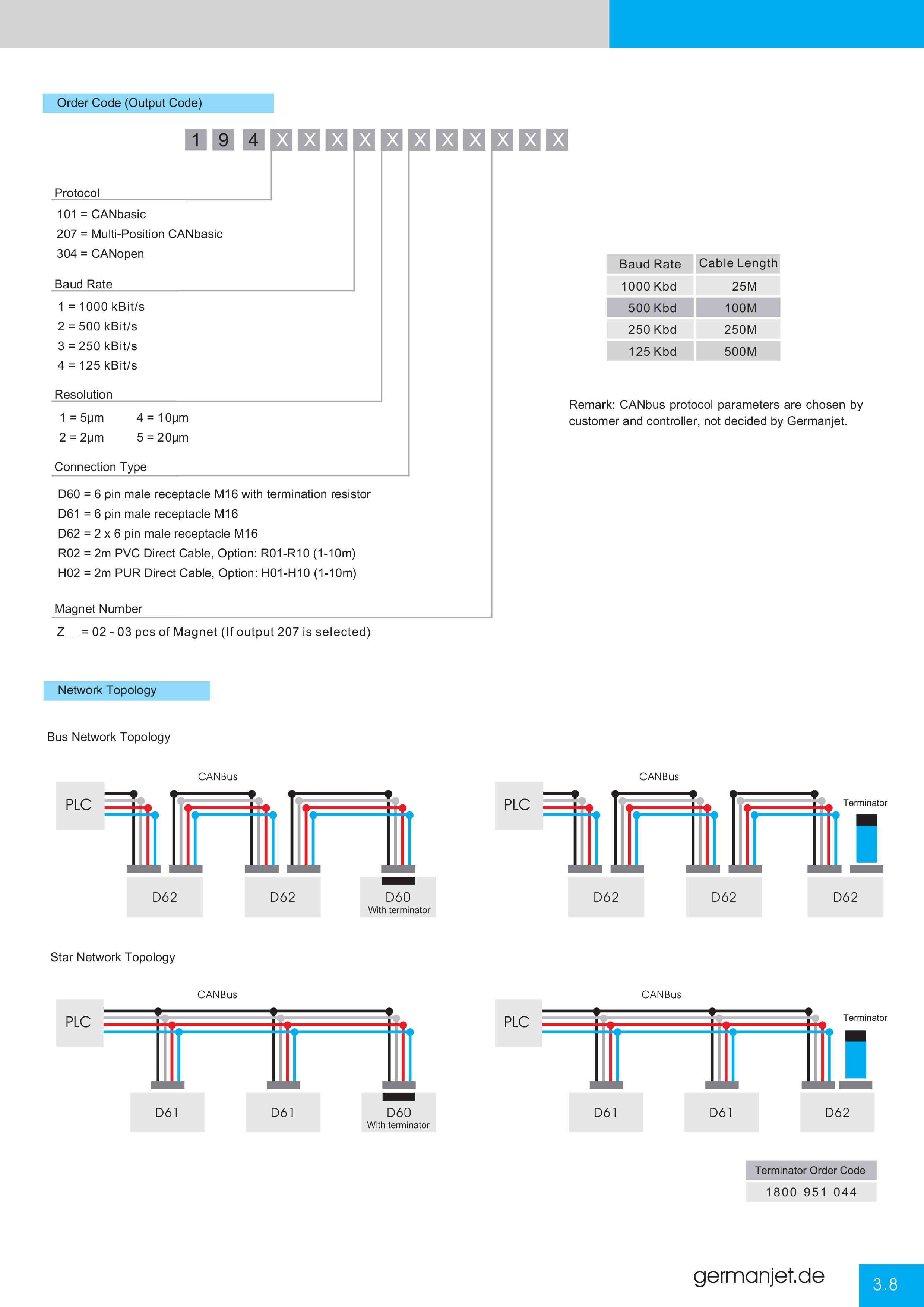 Germanjet Catalog E-25.png