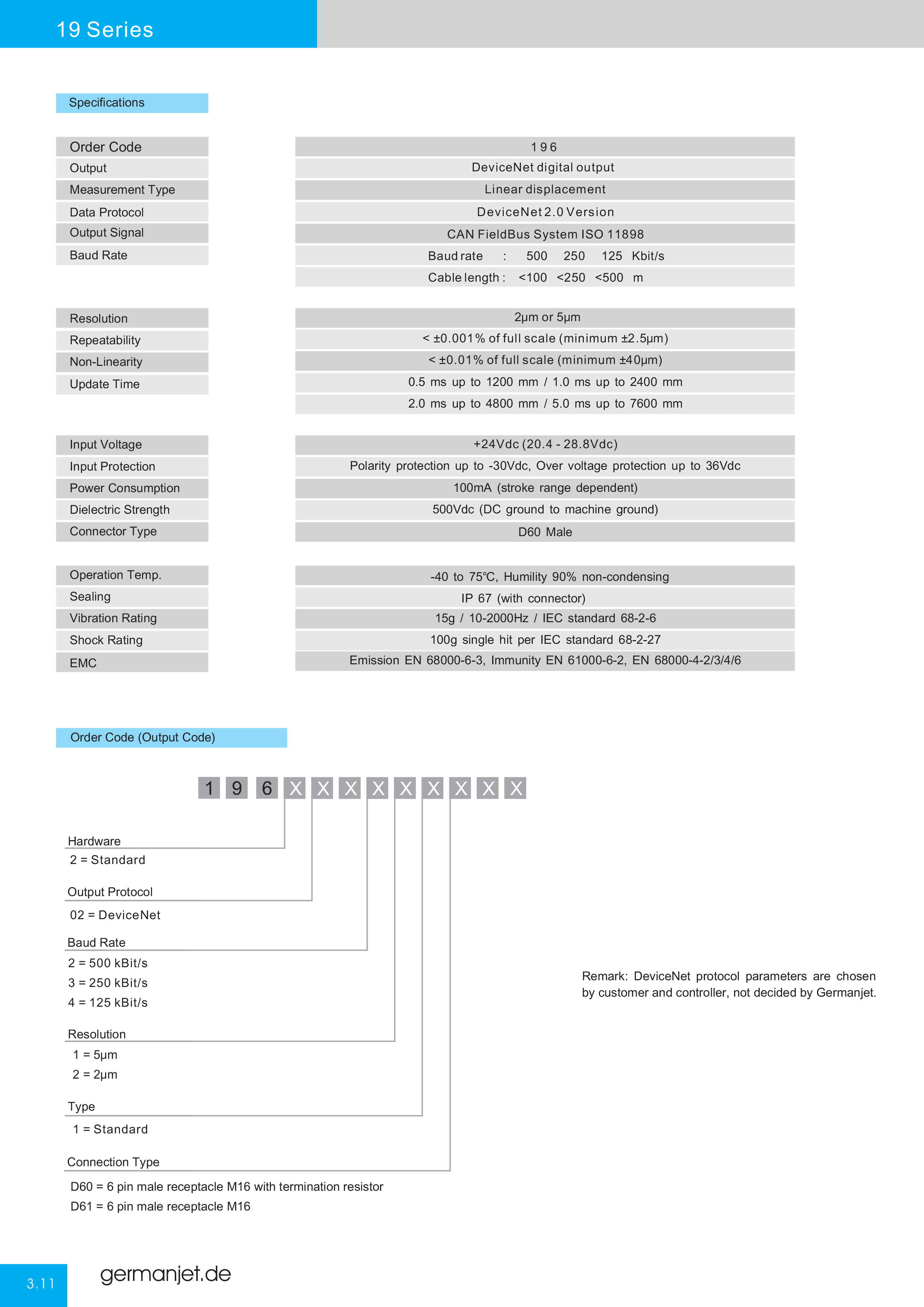 Germanjet Catalog E-28.png
