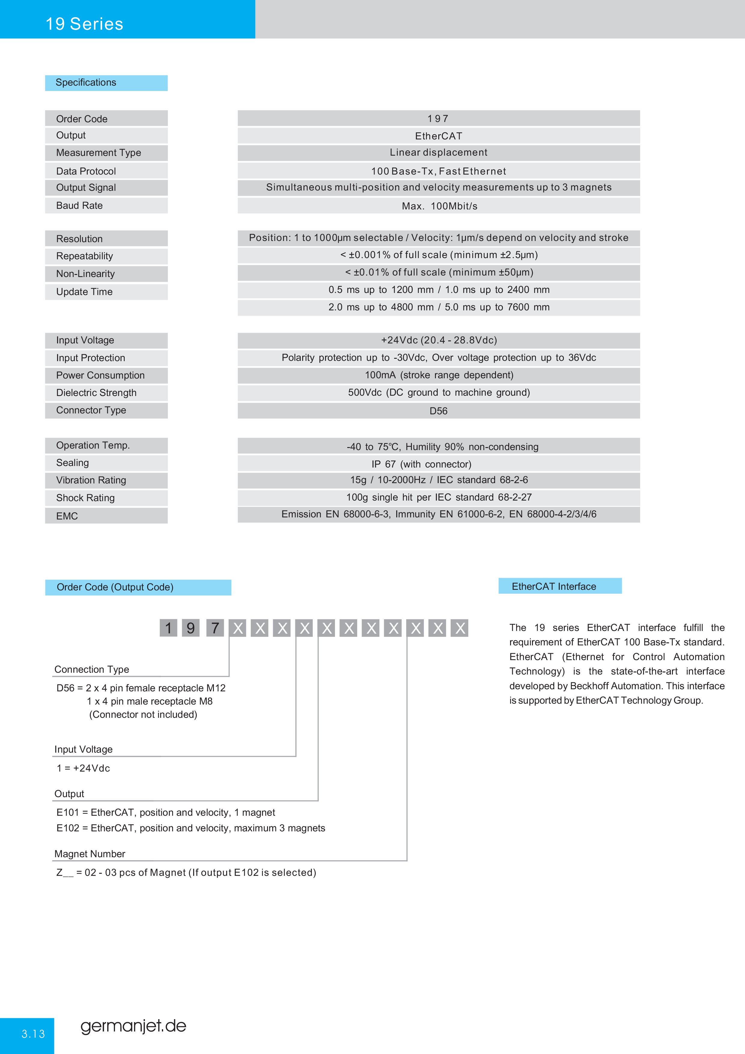 Germanjet Catalog E-30.png