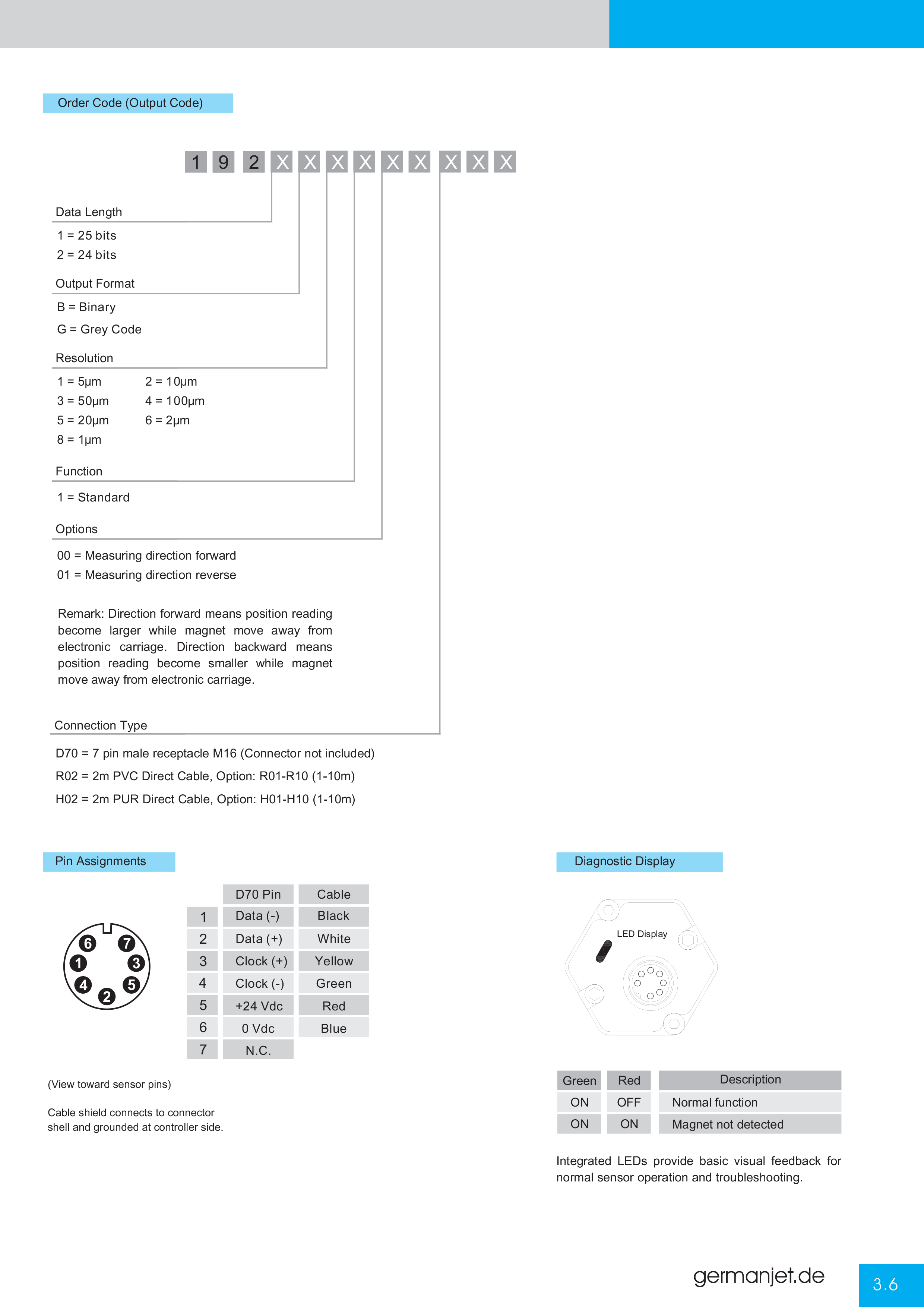 Germanjet Catalog E-23.png