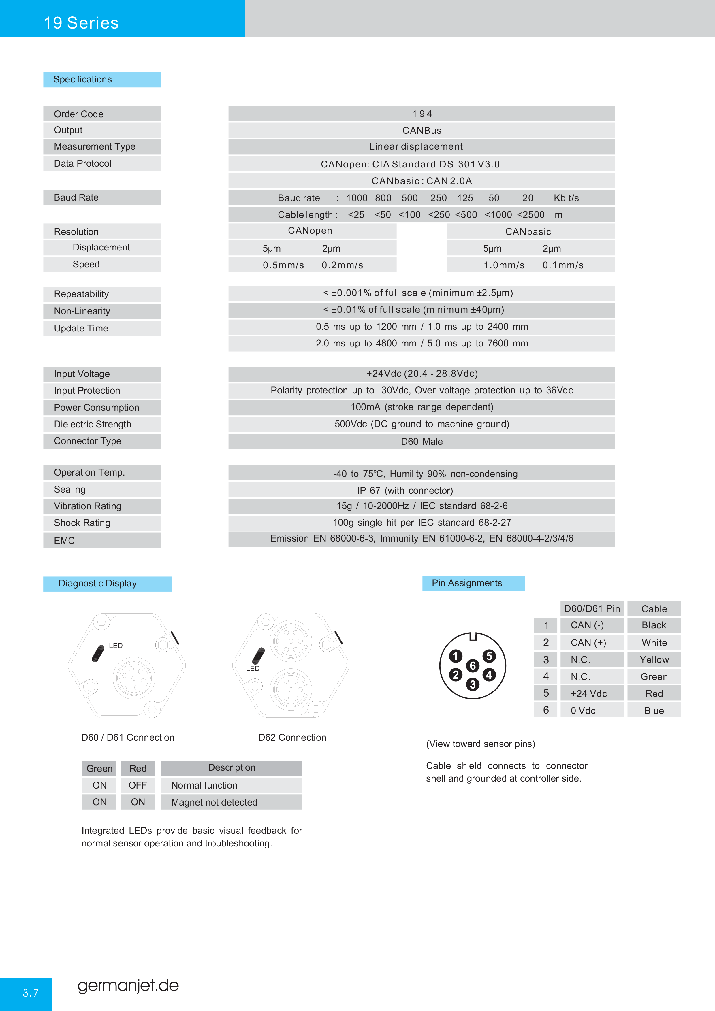 Germanjet Catalog E-24.png