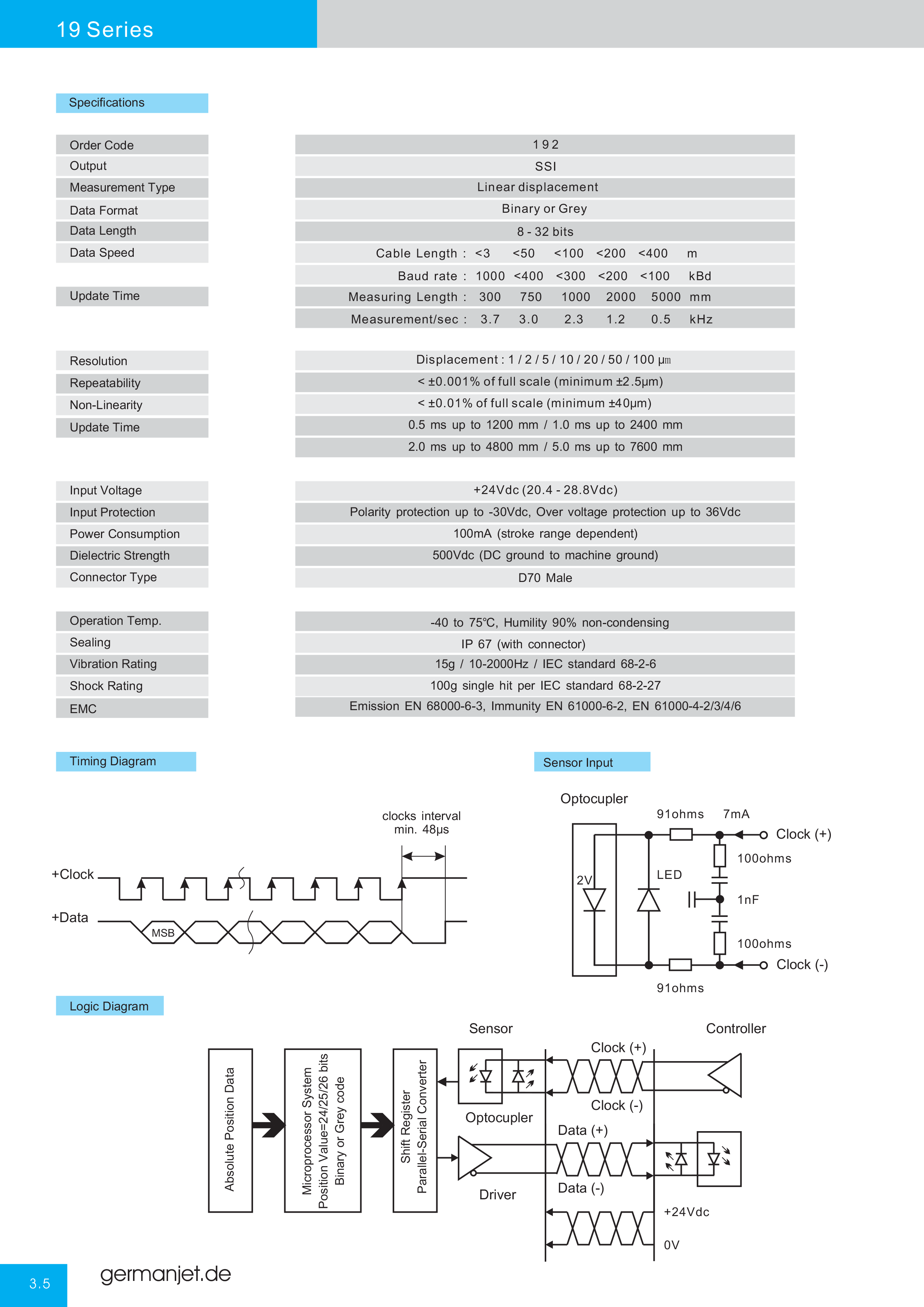 Germanjet Catalog E-22.png