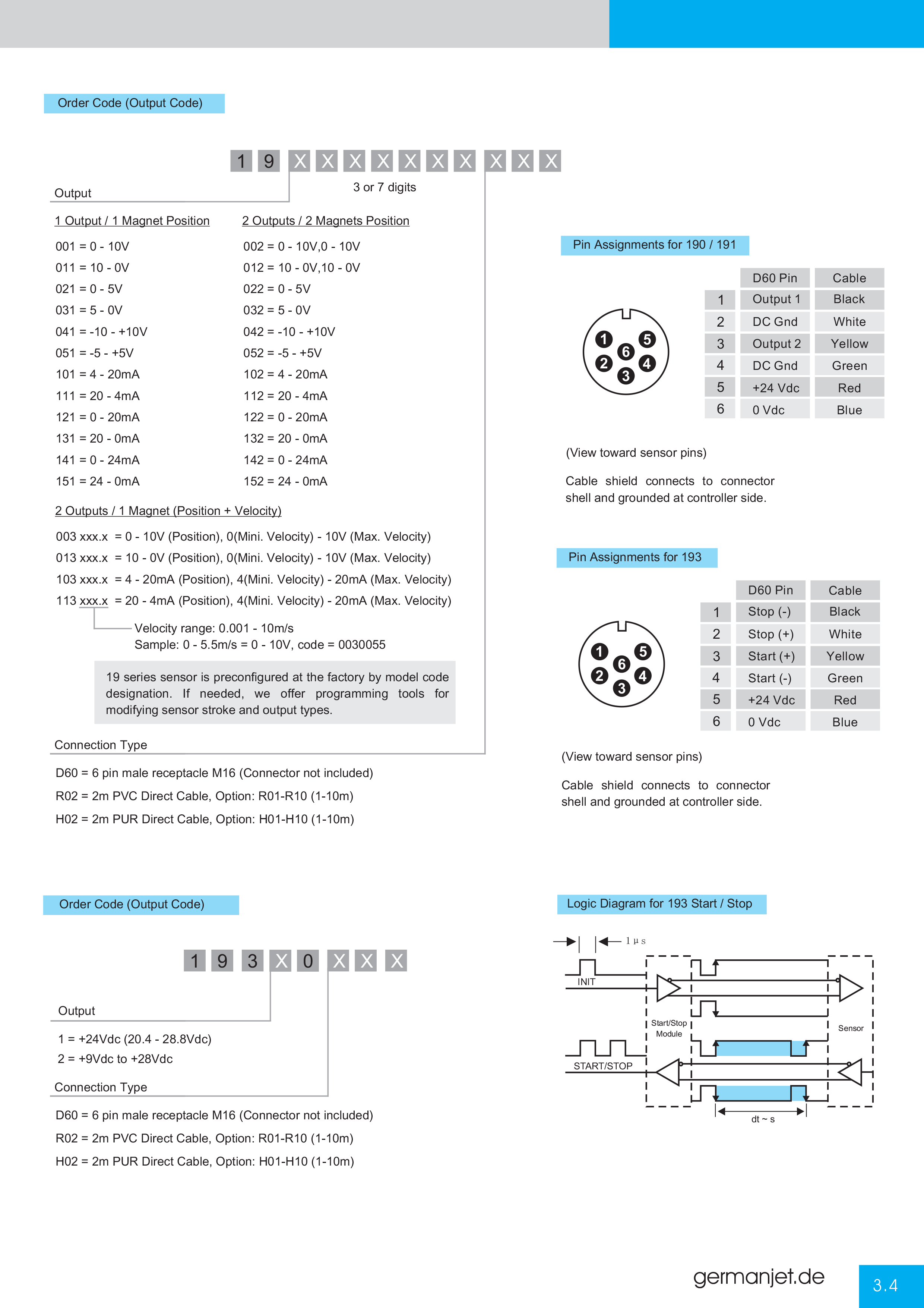 Germanjet Catalog E-21.png