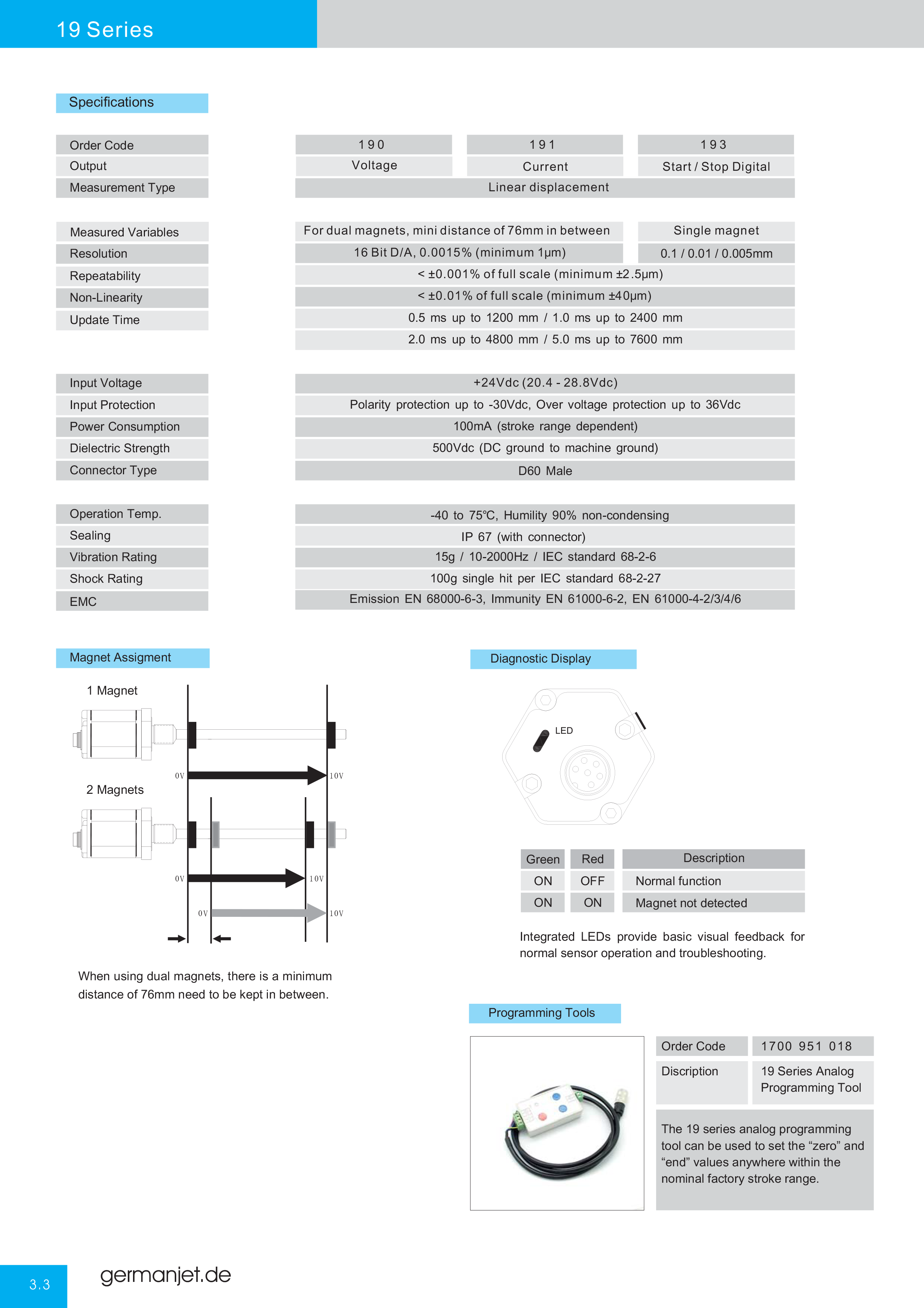 Germanjet Catalog E-20.png