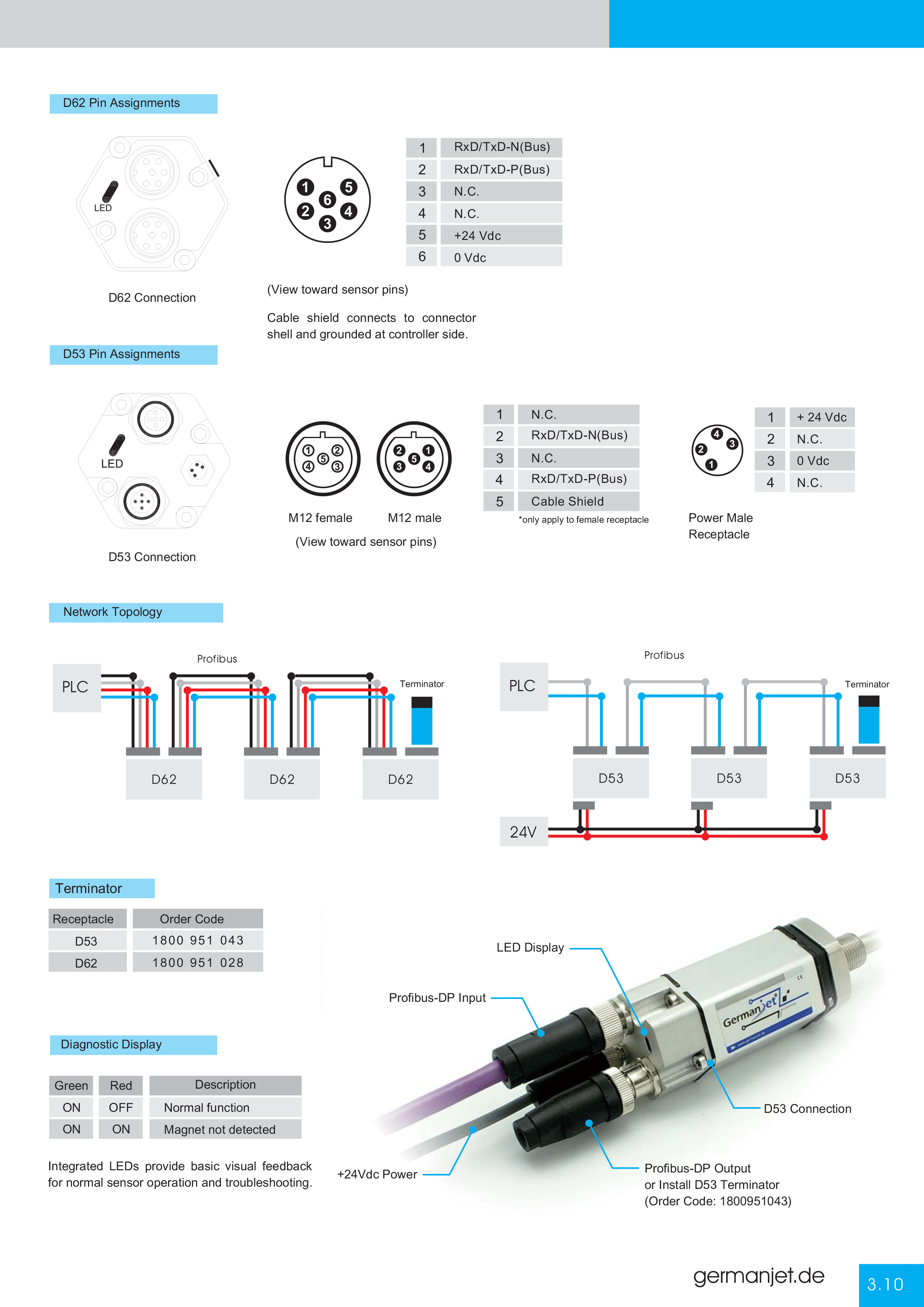 Germanjet Catalog E-27.png