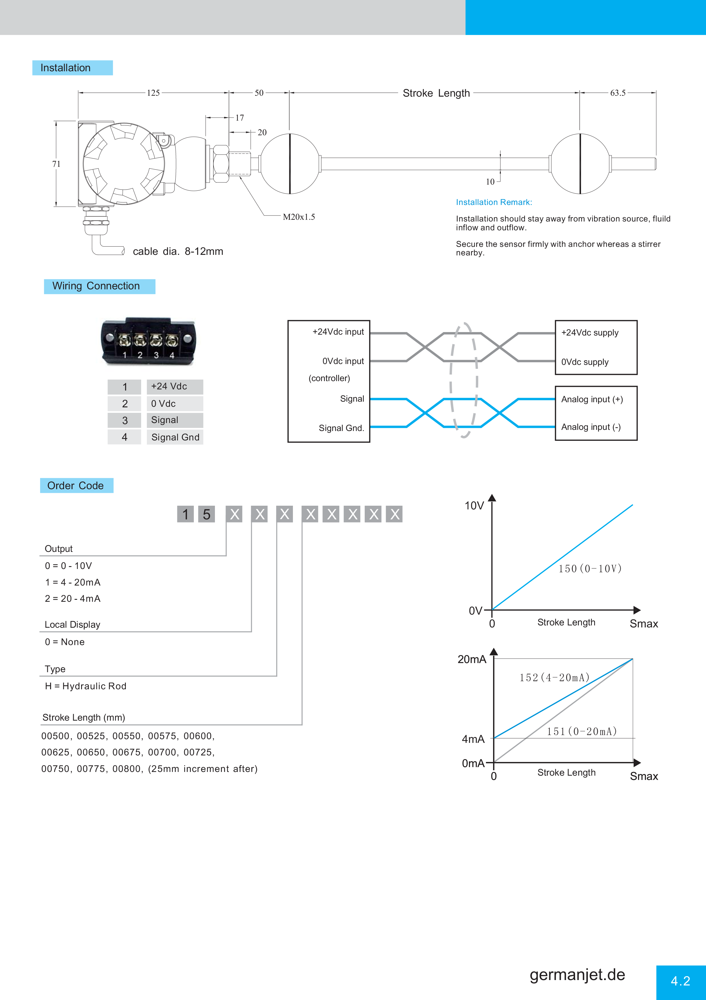 Germanjet Catalog E-39.png