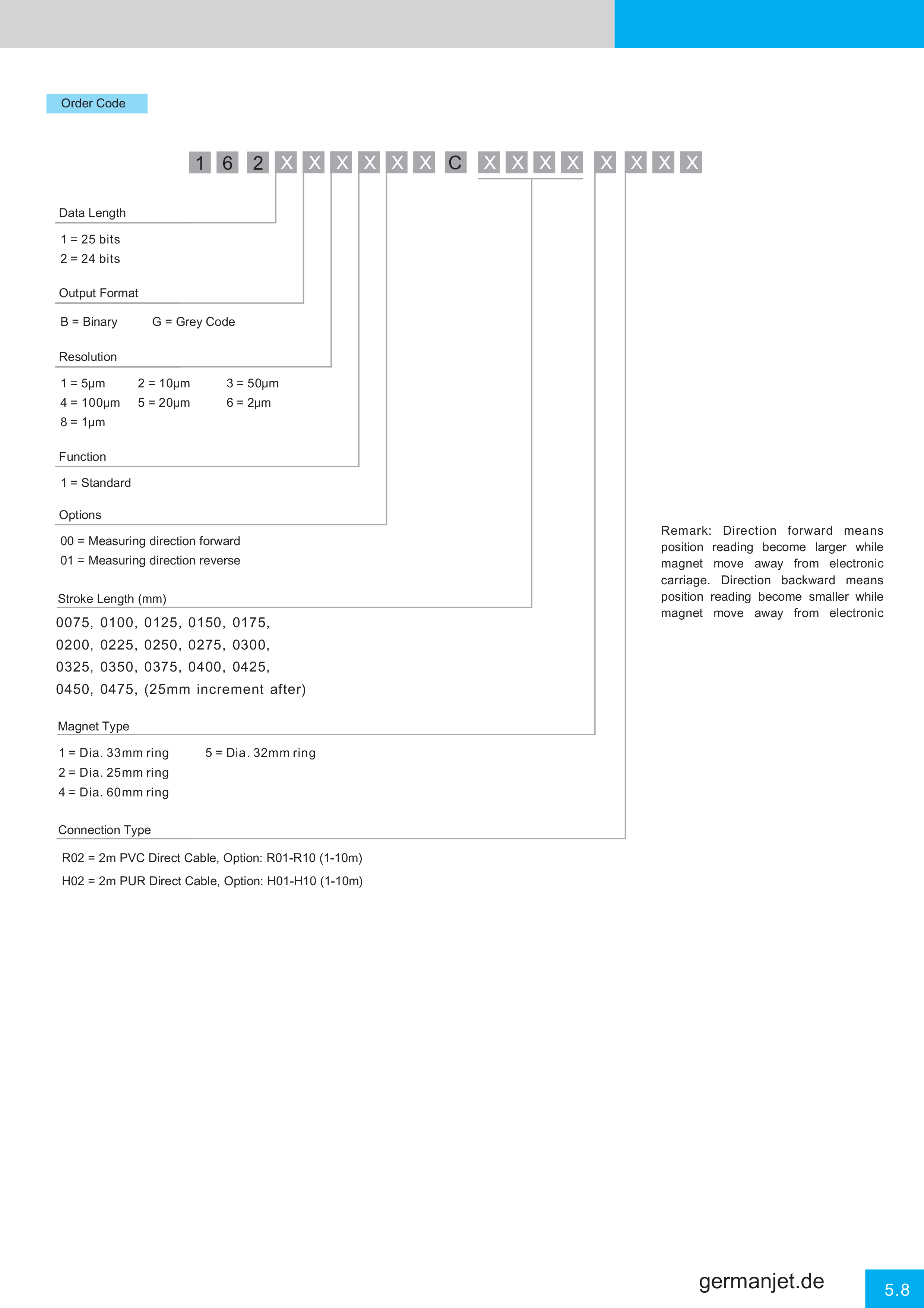 Germanjet Catalog E-47.png