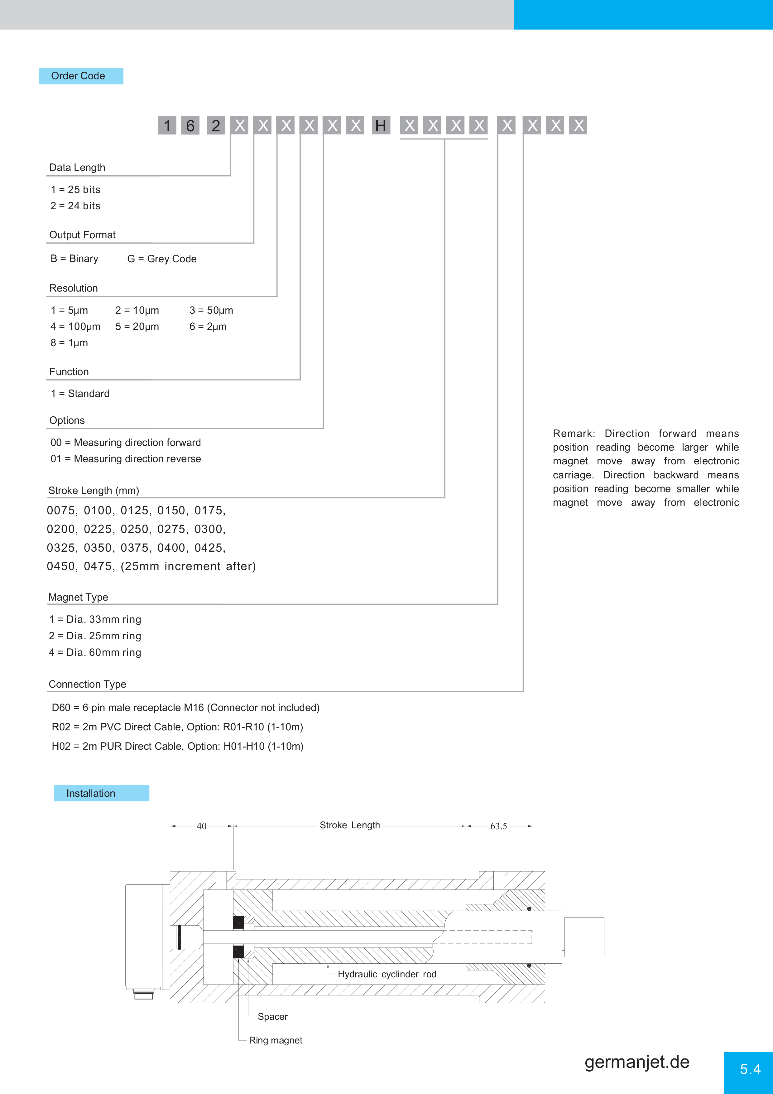 Germanjet Catalog E-43.png