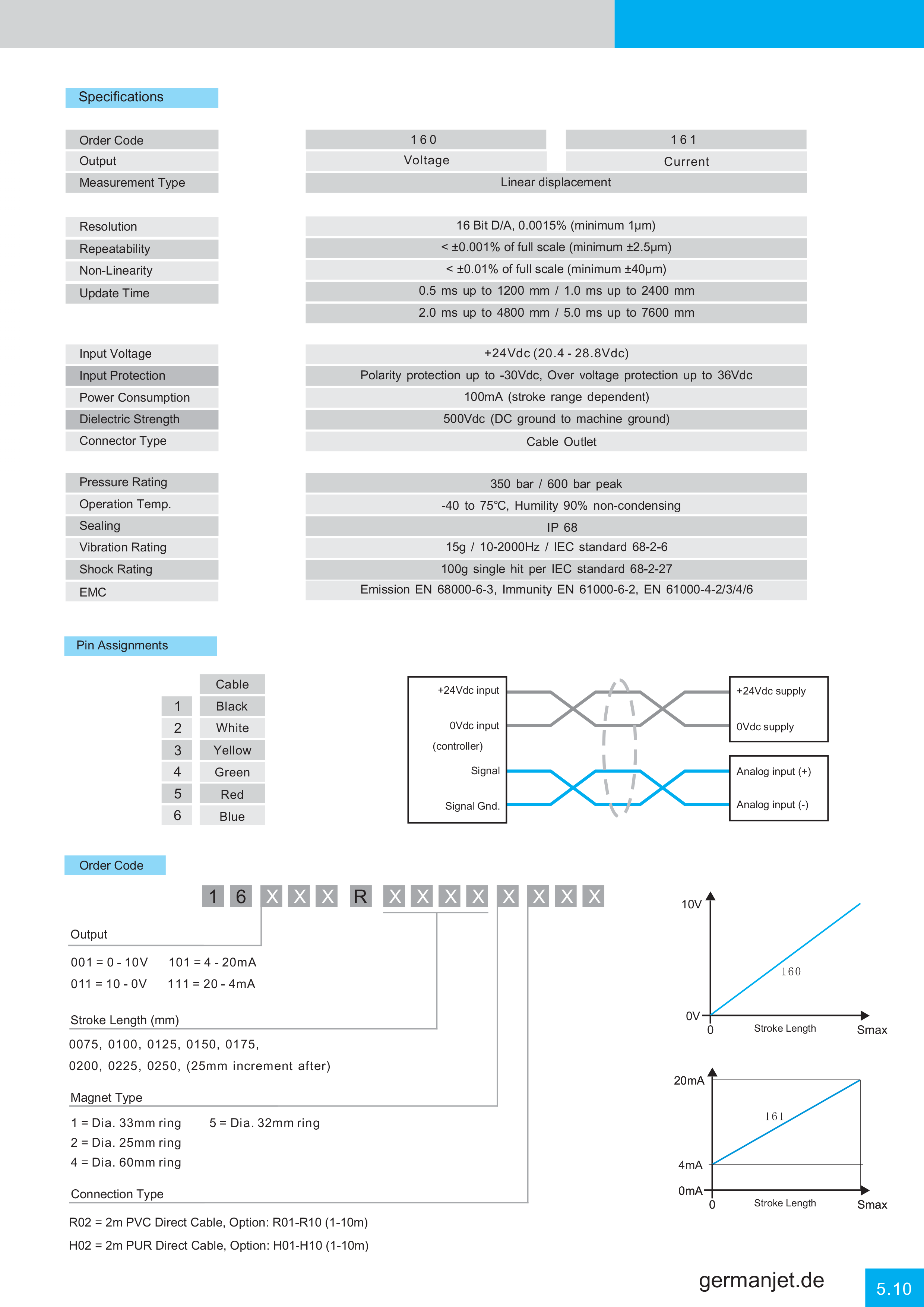 Germanjet Catalog E-49.png