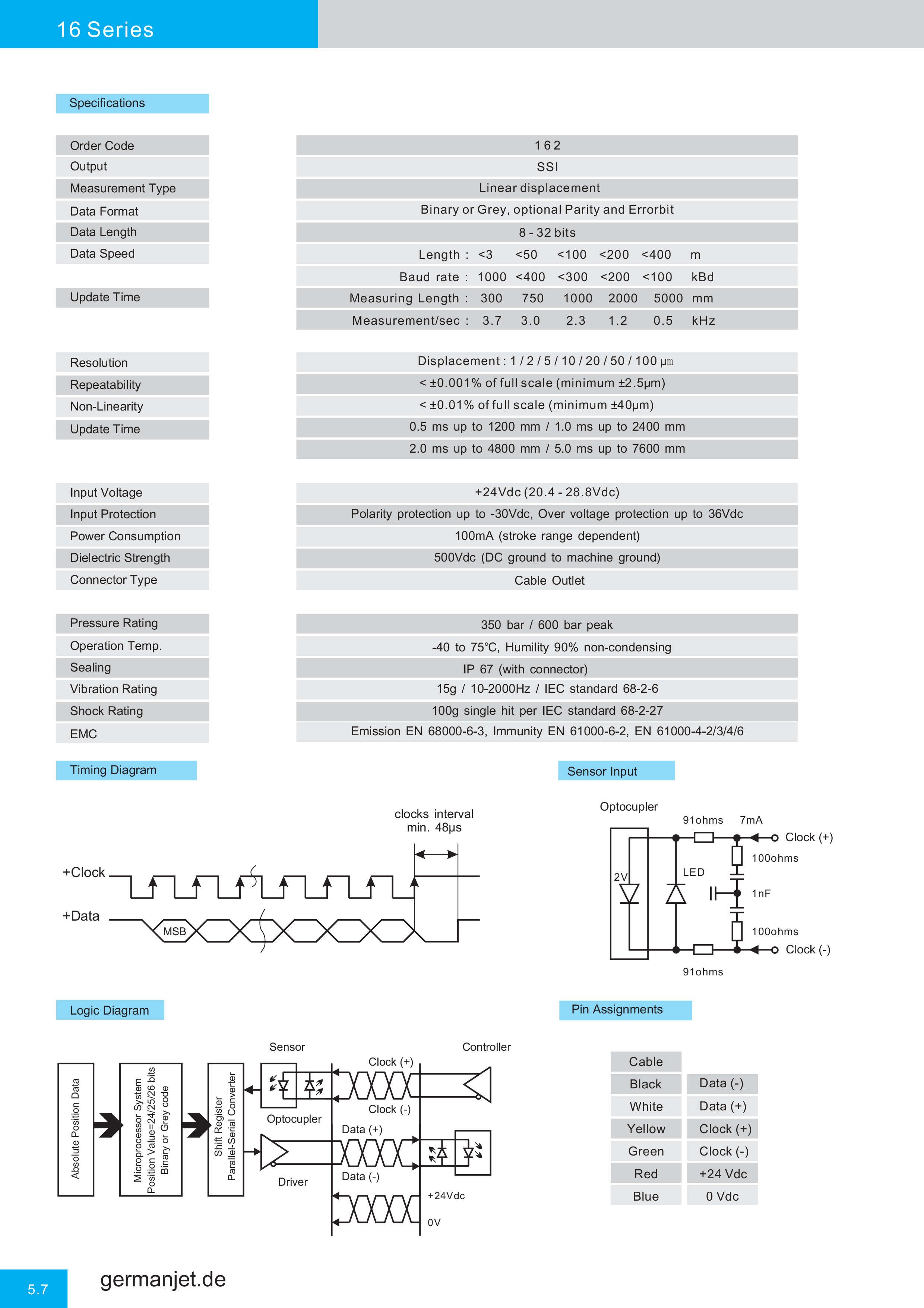 Germanjet Catalog E-46.png