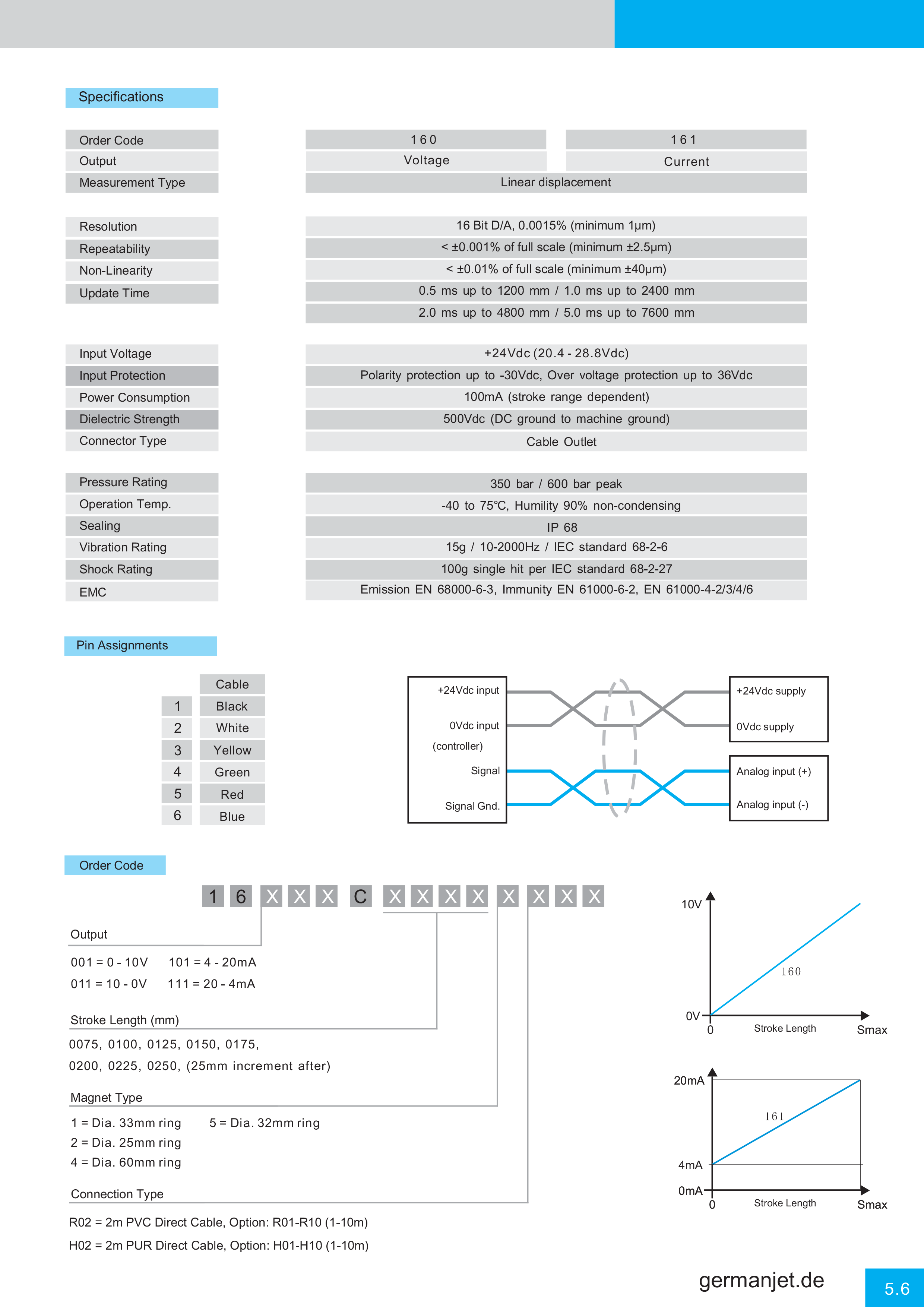 Germanjet Catalog E-45.png